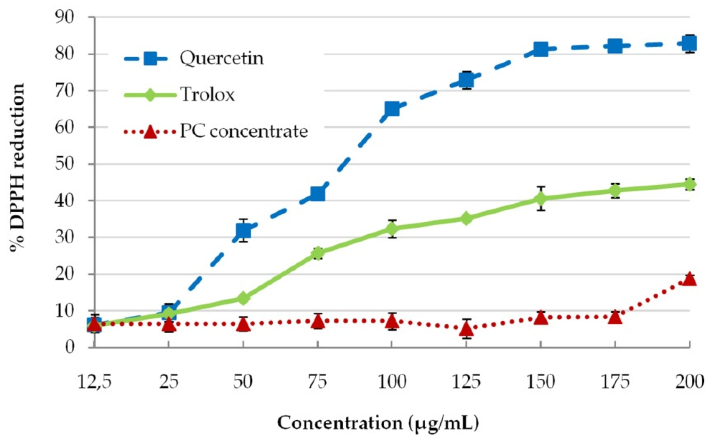 Antioxidants 10 01399 g006 550