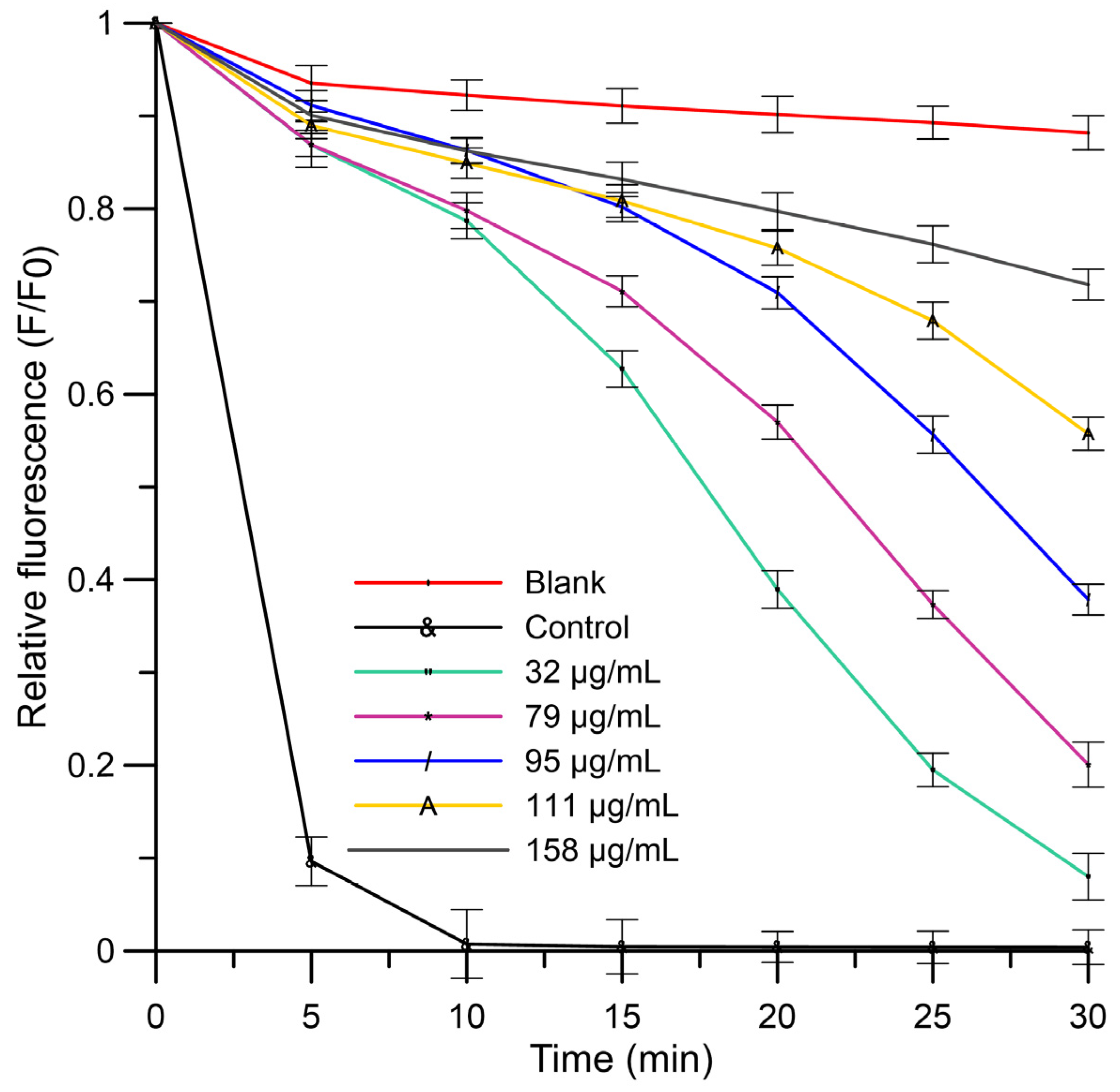 Antioxidants 10 01399 g007 550