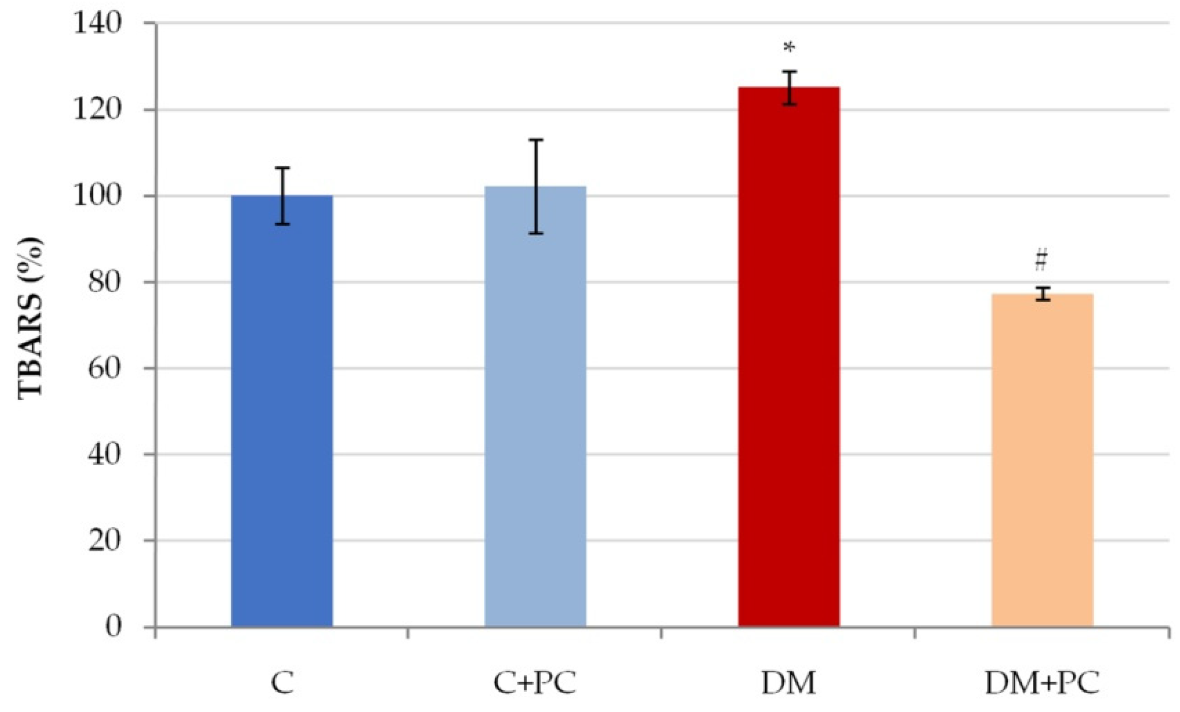 Antioxidants 10 01399 g008 550