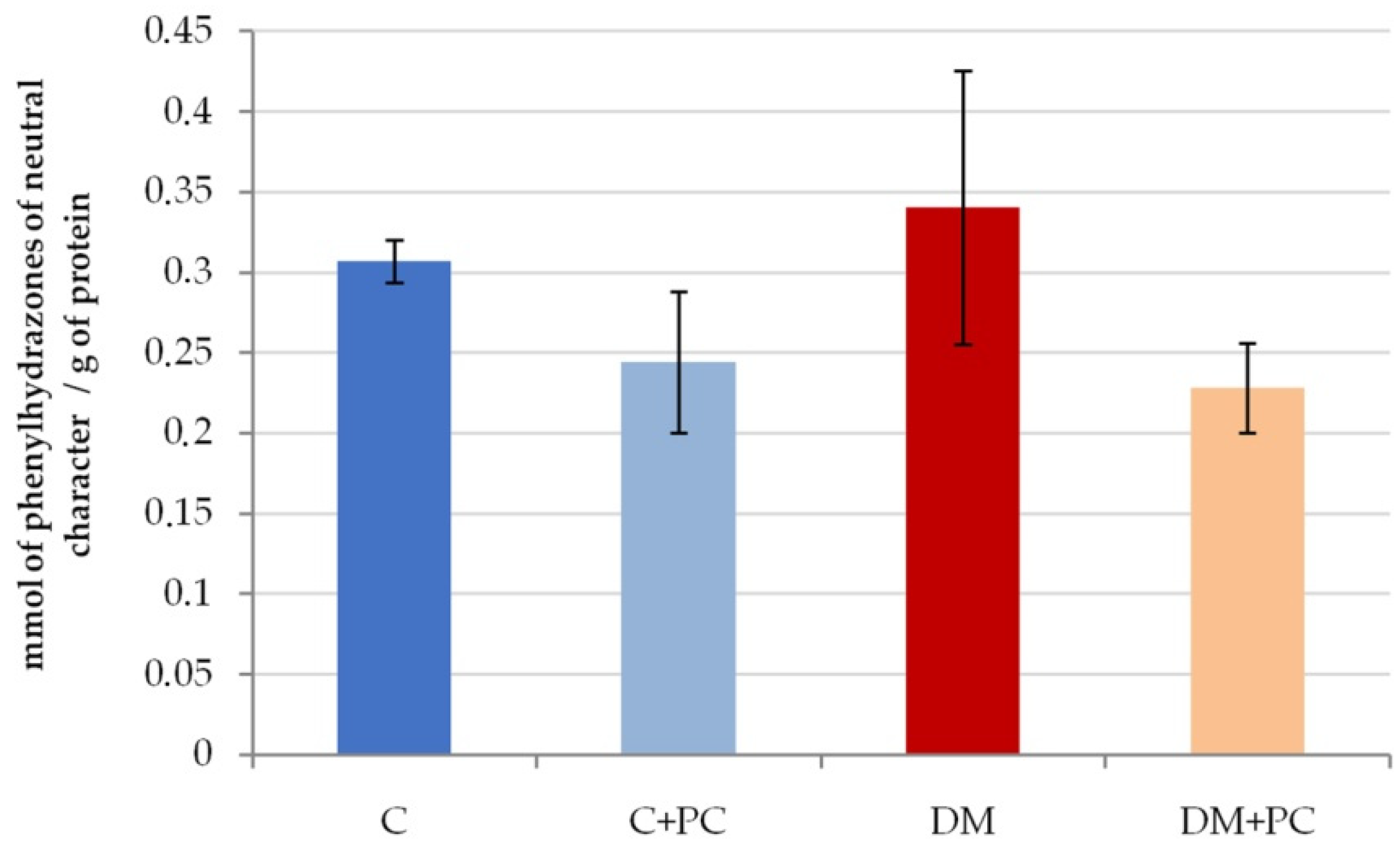 Antioxidants 10 01399 g009 550