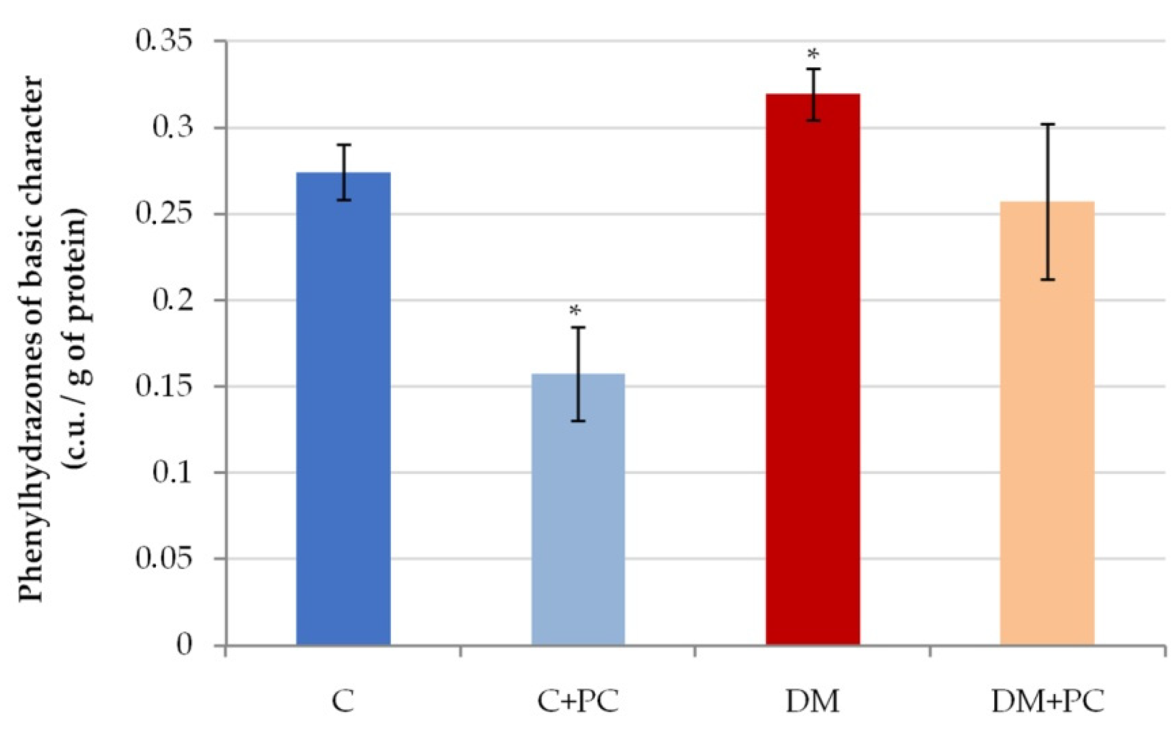 Antioxidants 10 01399 g010 550