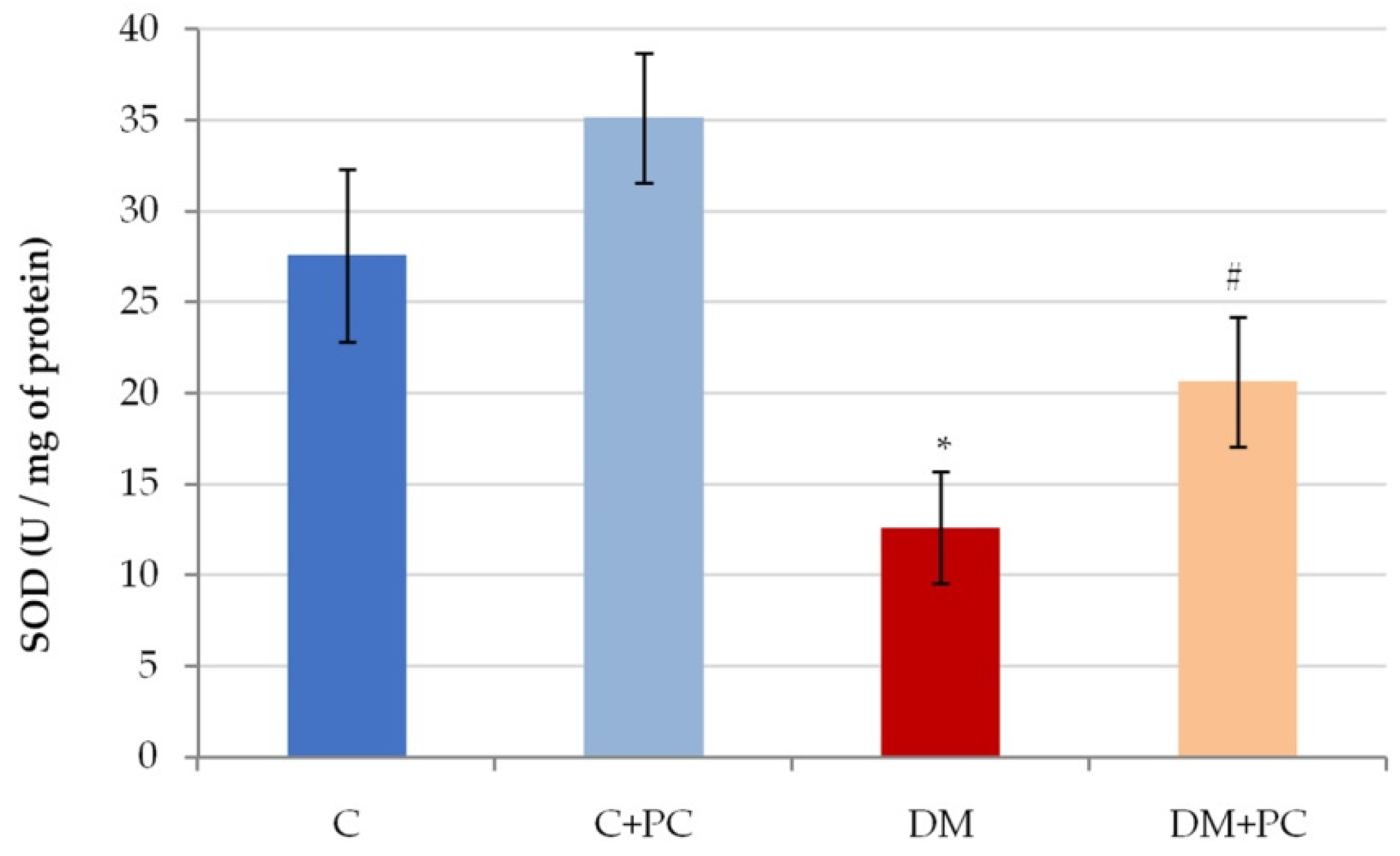 Antioxidants 10 01399 g011 550