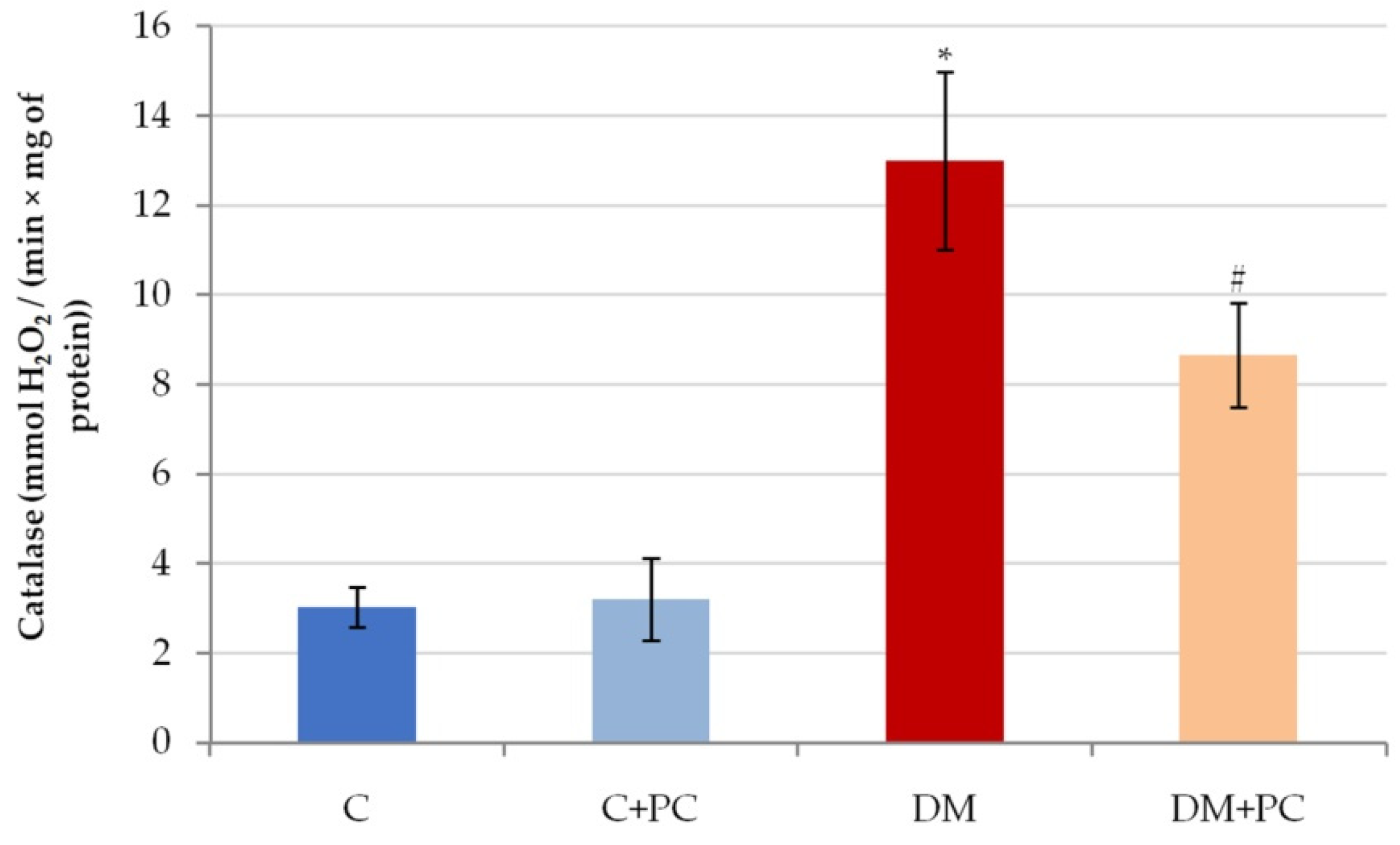 Antioxidants 10 01399 g012 550