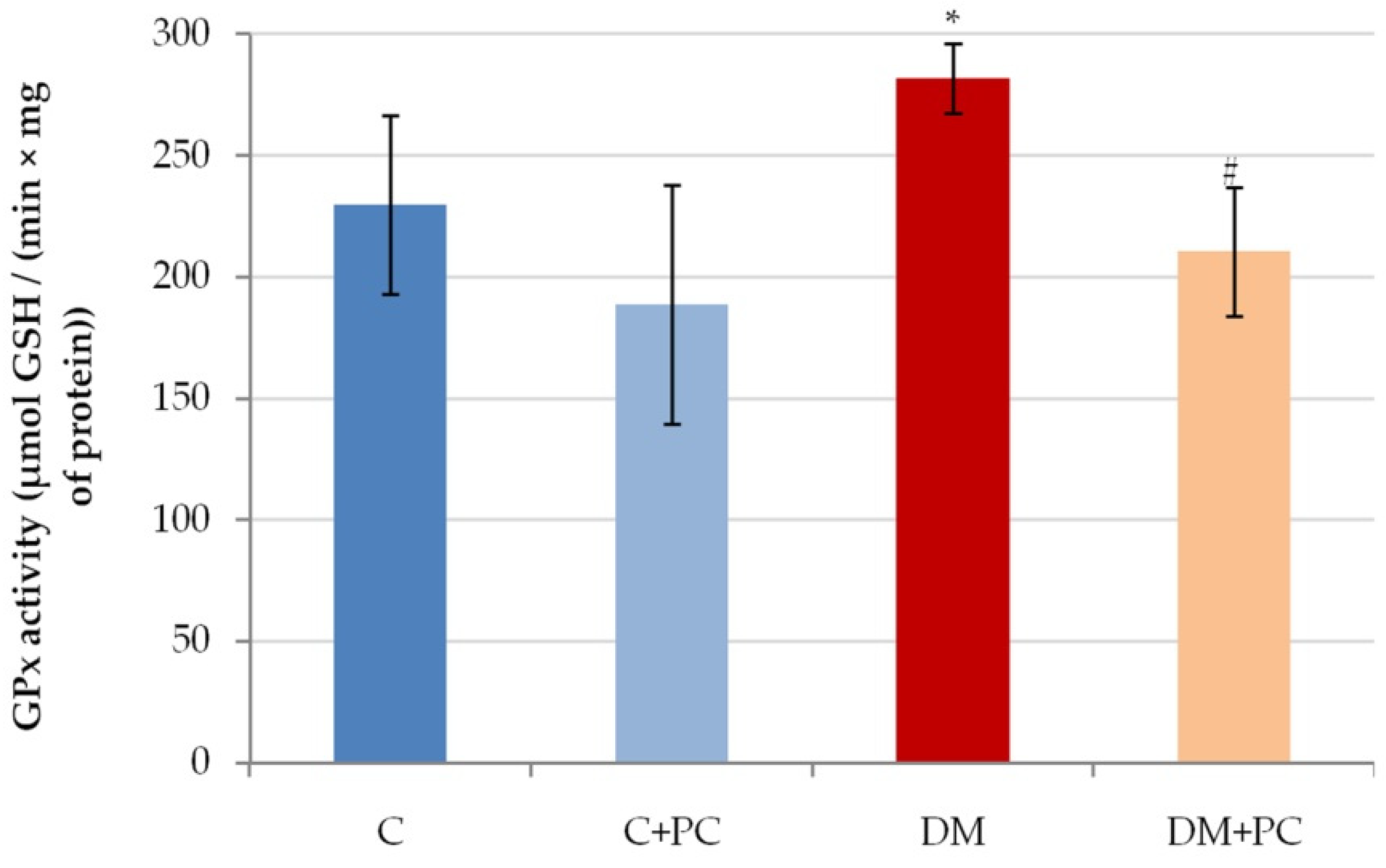 Antioxidants 10 01399 g013 550
