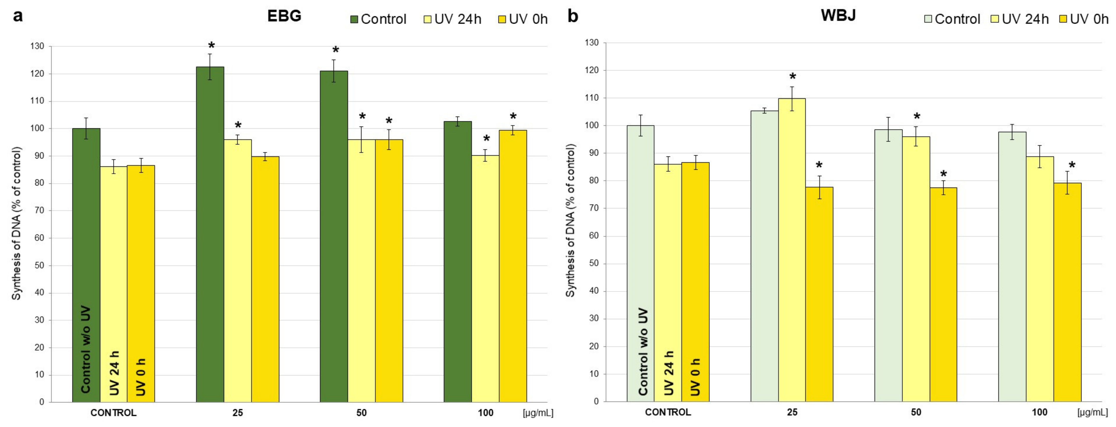 Antioxidants 10 01402 g006