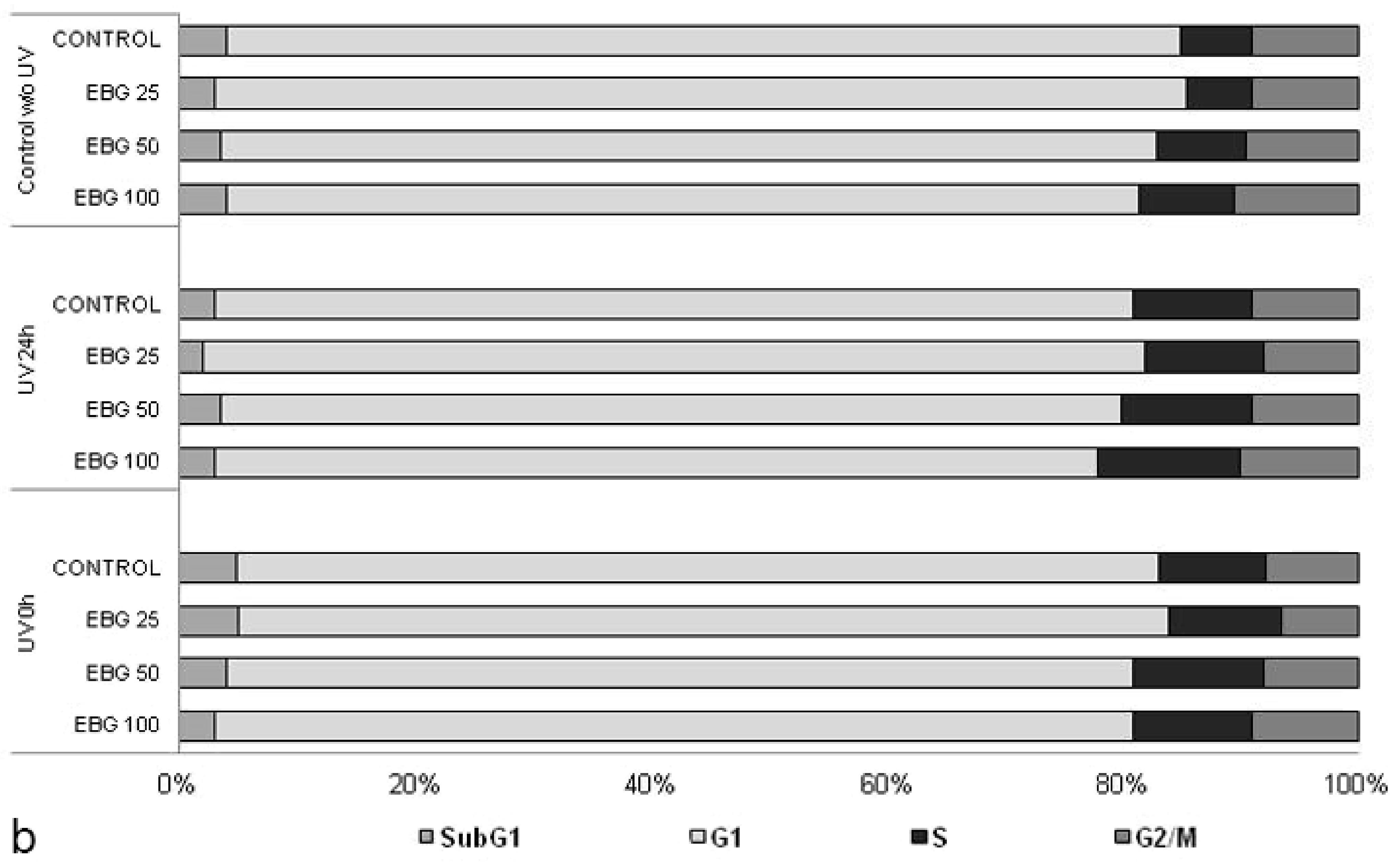 Antioxidants 10 01402 g007b