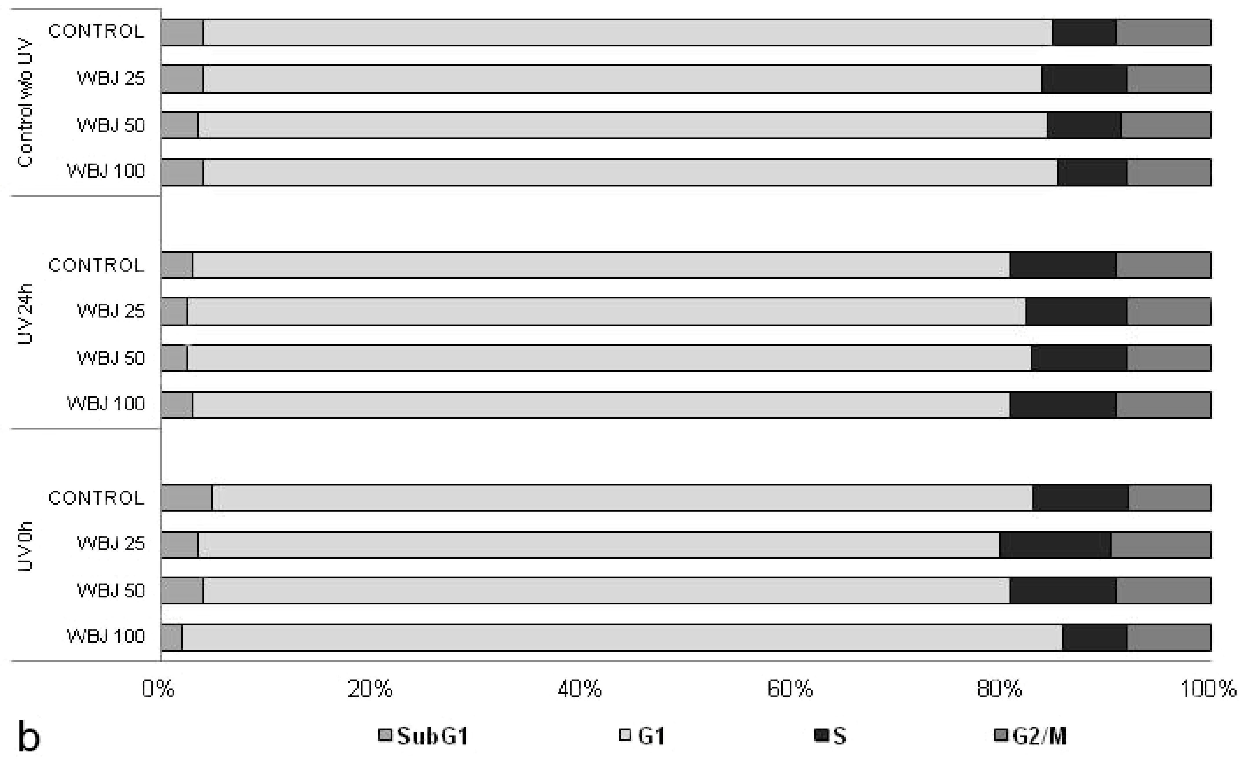 Antioxidants 10 01402 g008b
