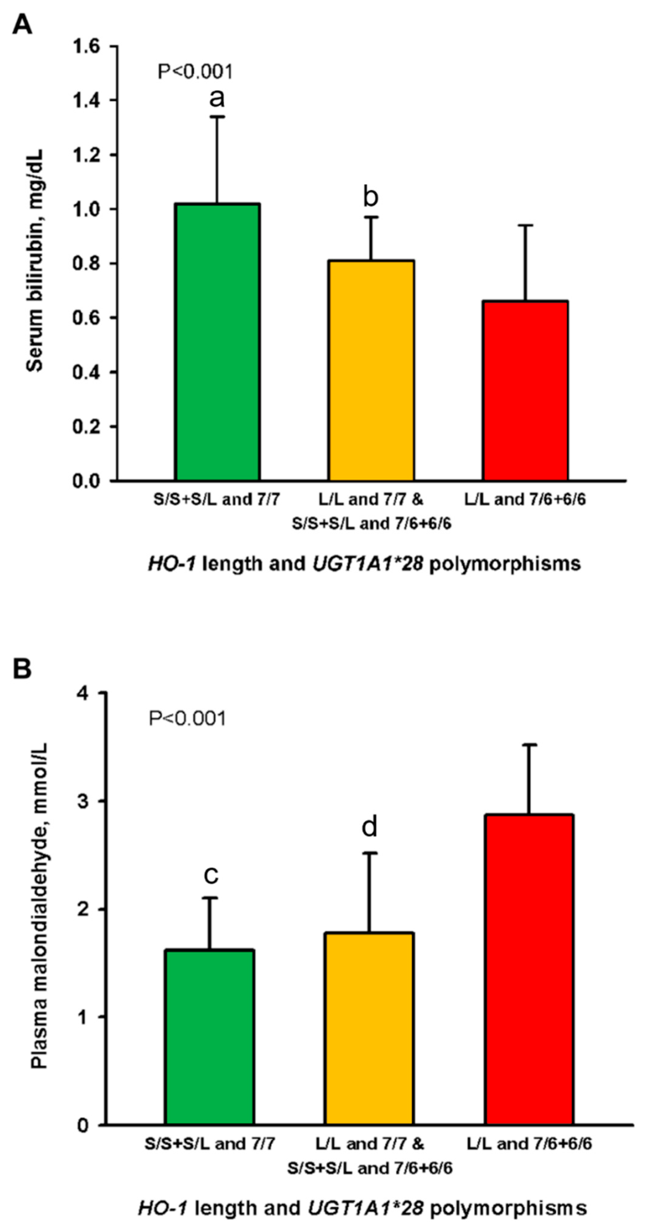 Antioxidants 10 01403 g002 Antioxidants 10 01403 g002