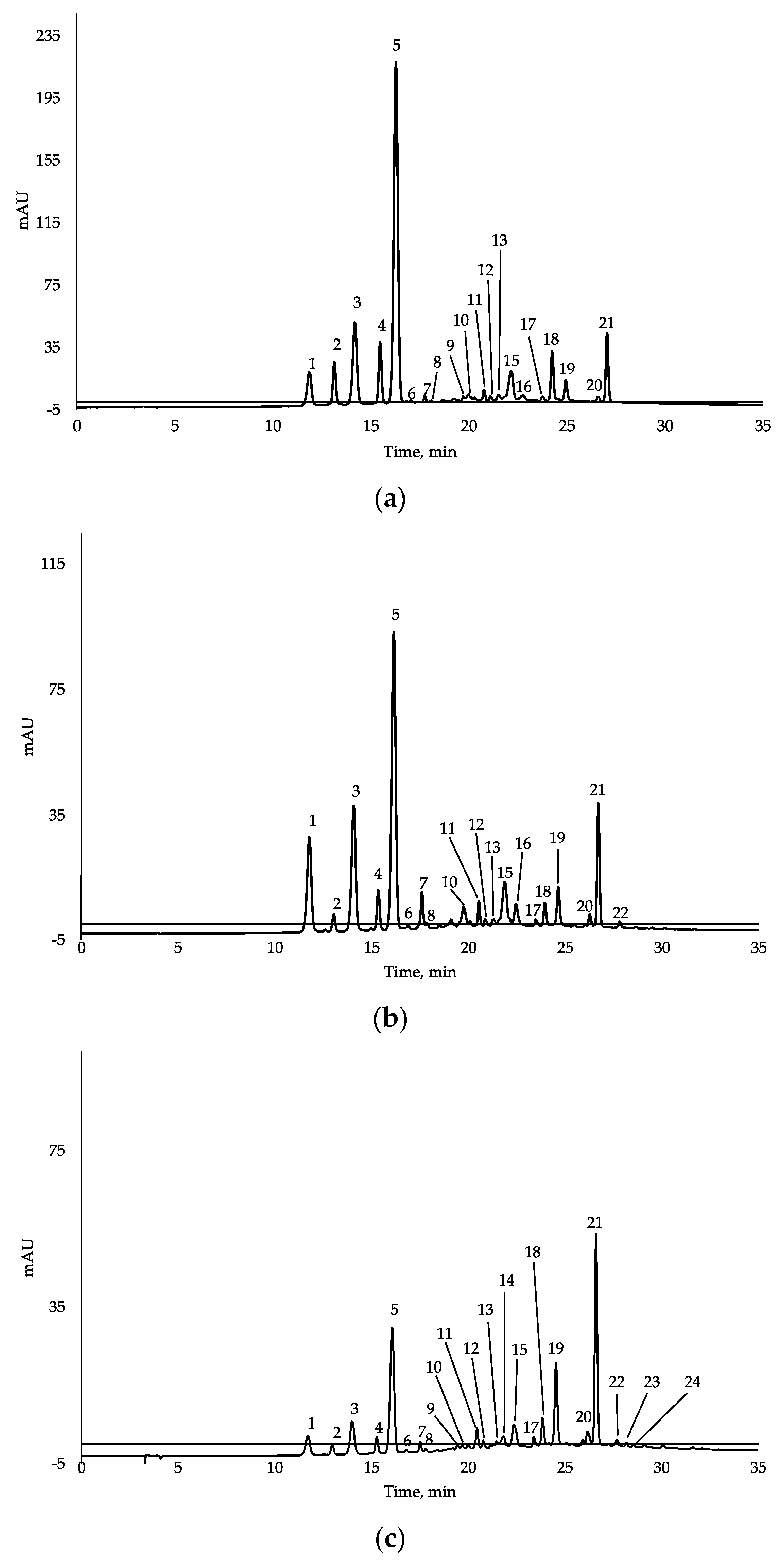 Antioxidants 10 01406 g001a 550