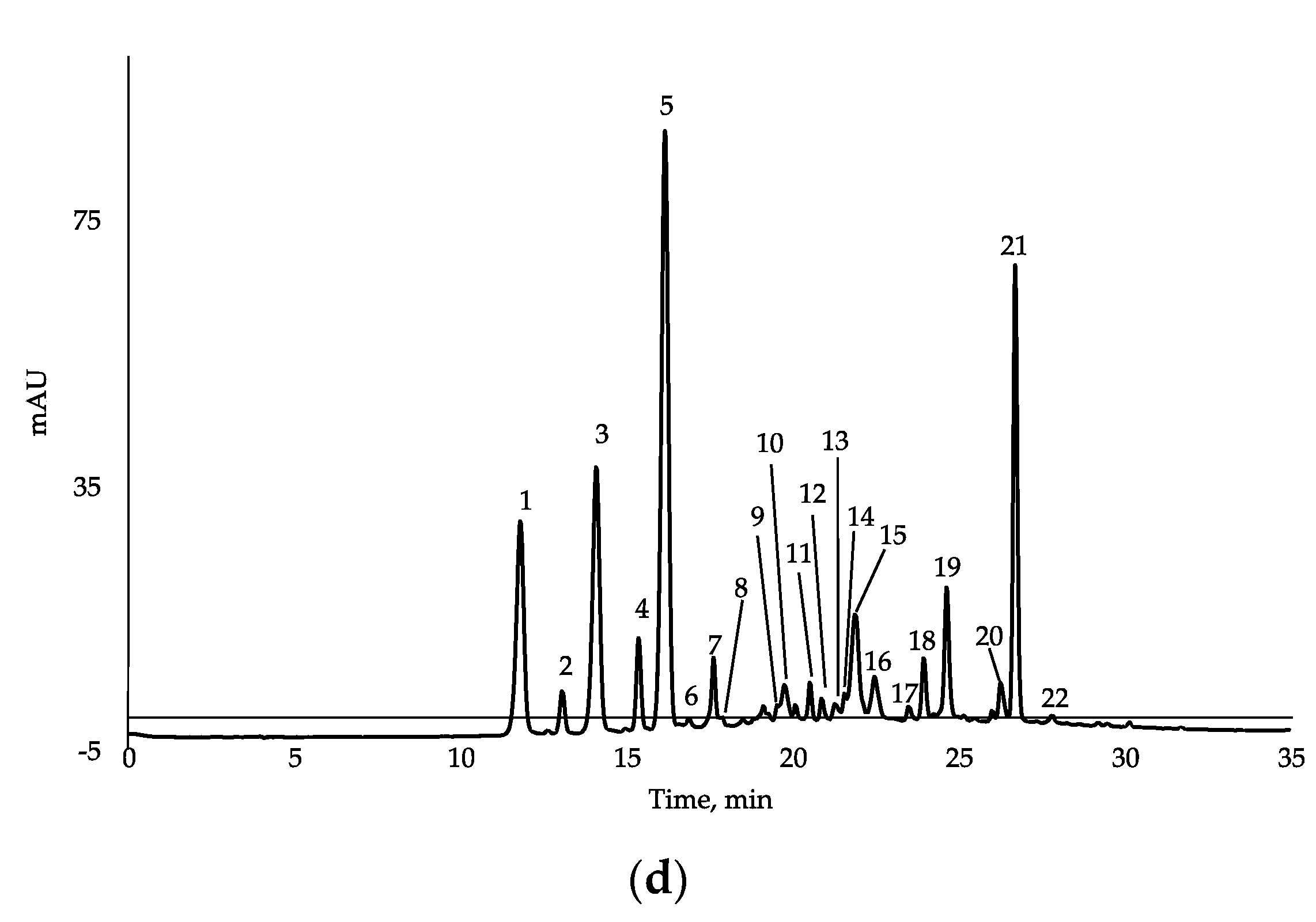 Antioxidants 10 01406 g001b 550