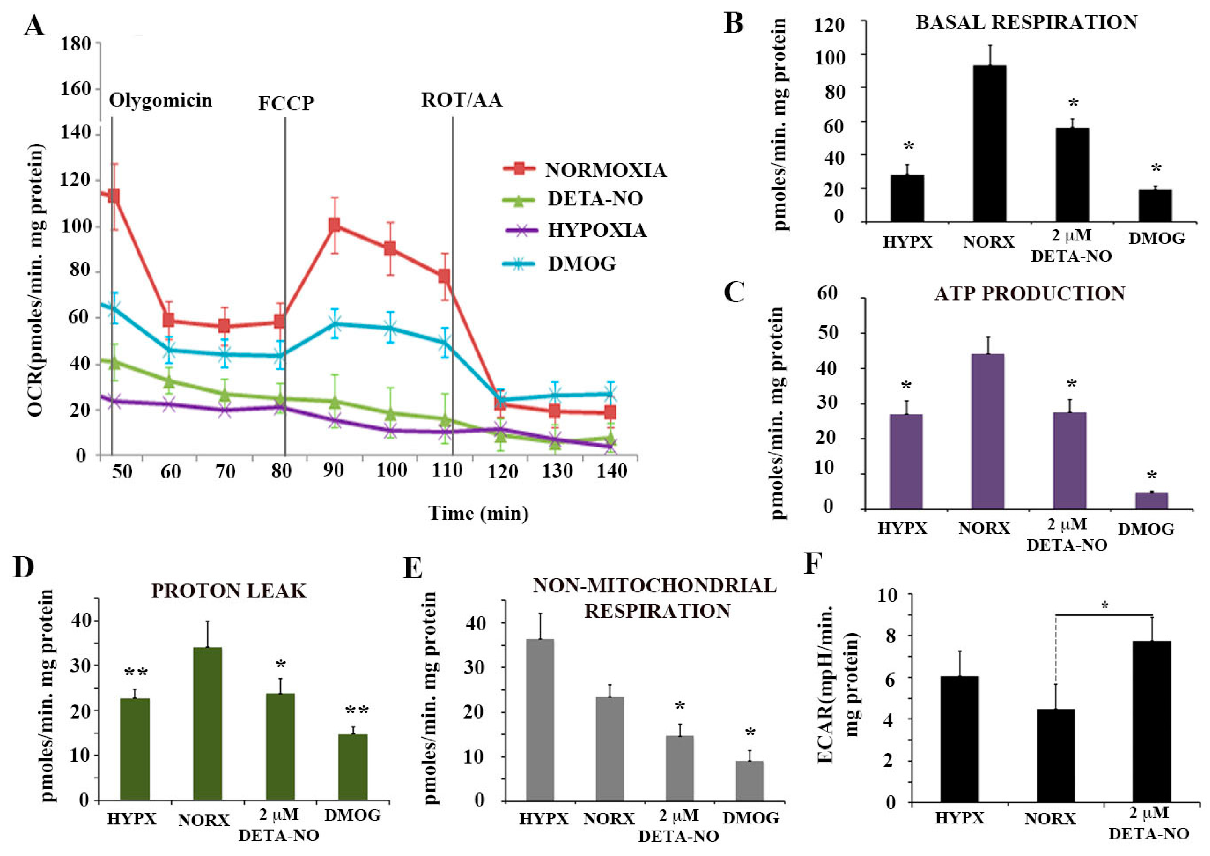 Antioxidants 10 01408 g005