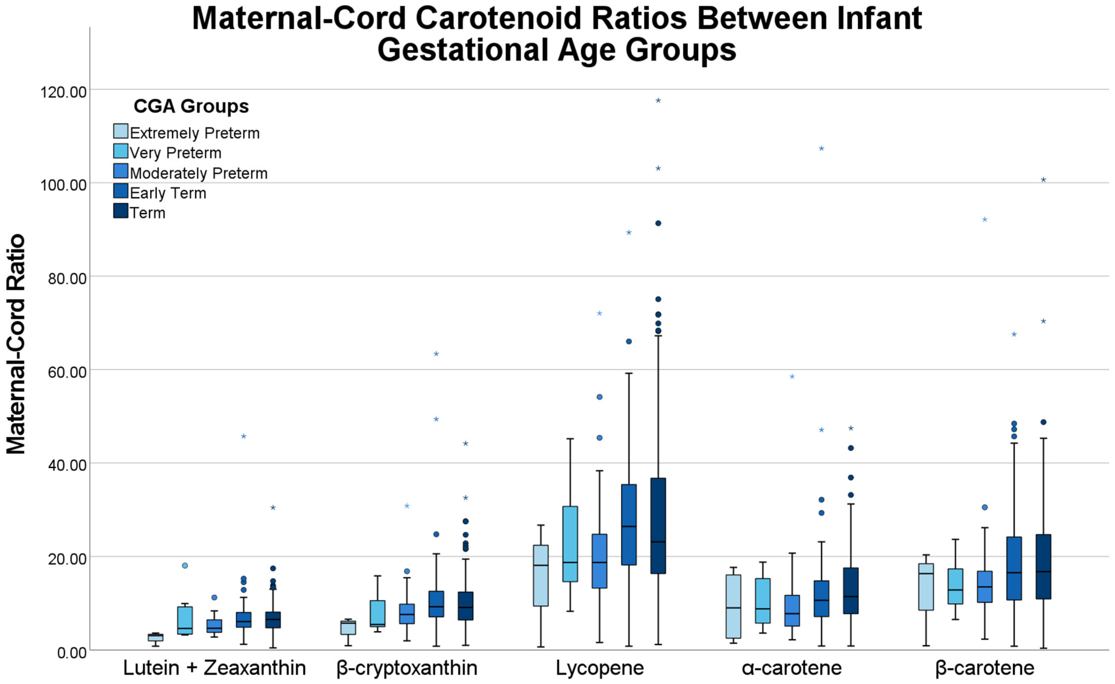 Antioxidants 10 01409 g001 550