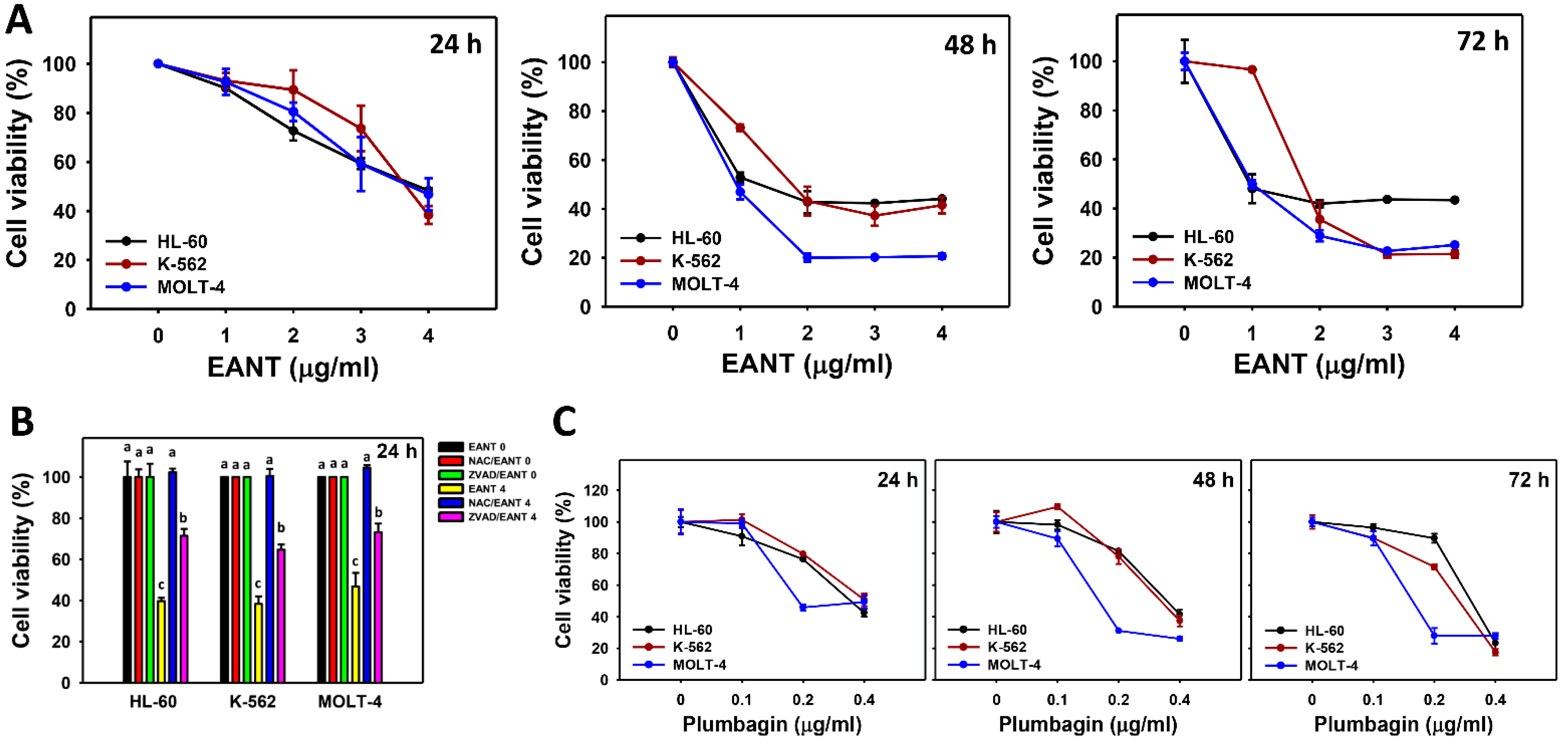 Antioxidants 10 01410 g002 Antioxidants 10 01410 g002
