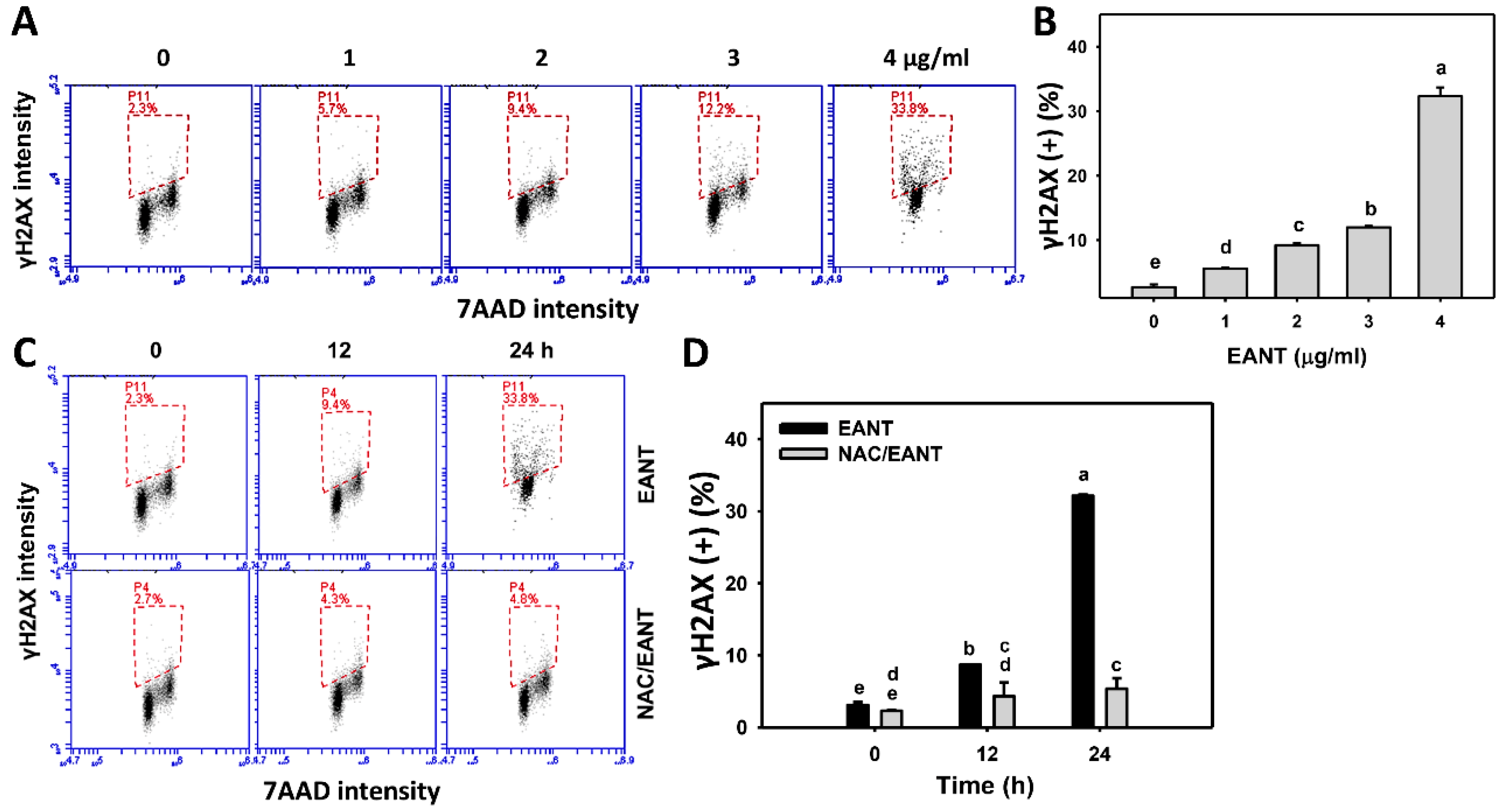 Antioxidants 10 01410 g009 Antioxidants 10 01410 g009