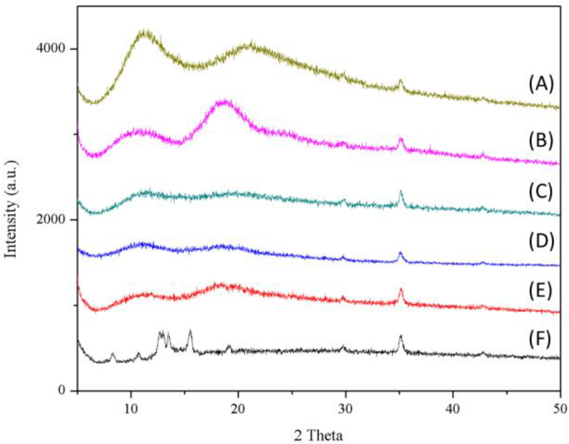 Antioxidants 10 01411 g004 550