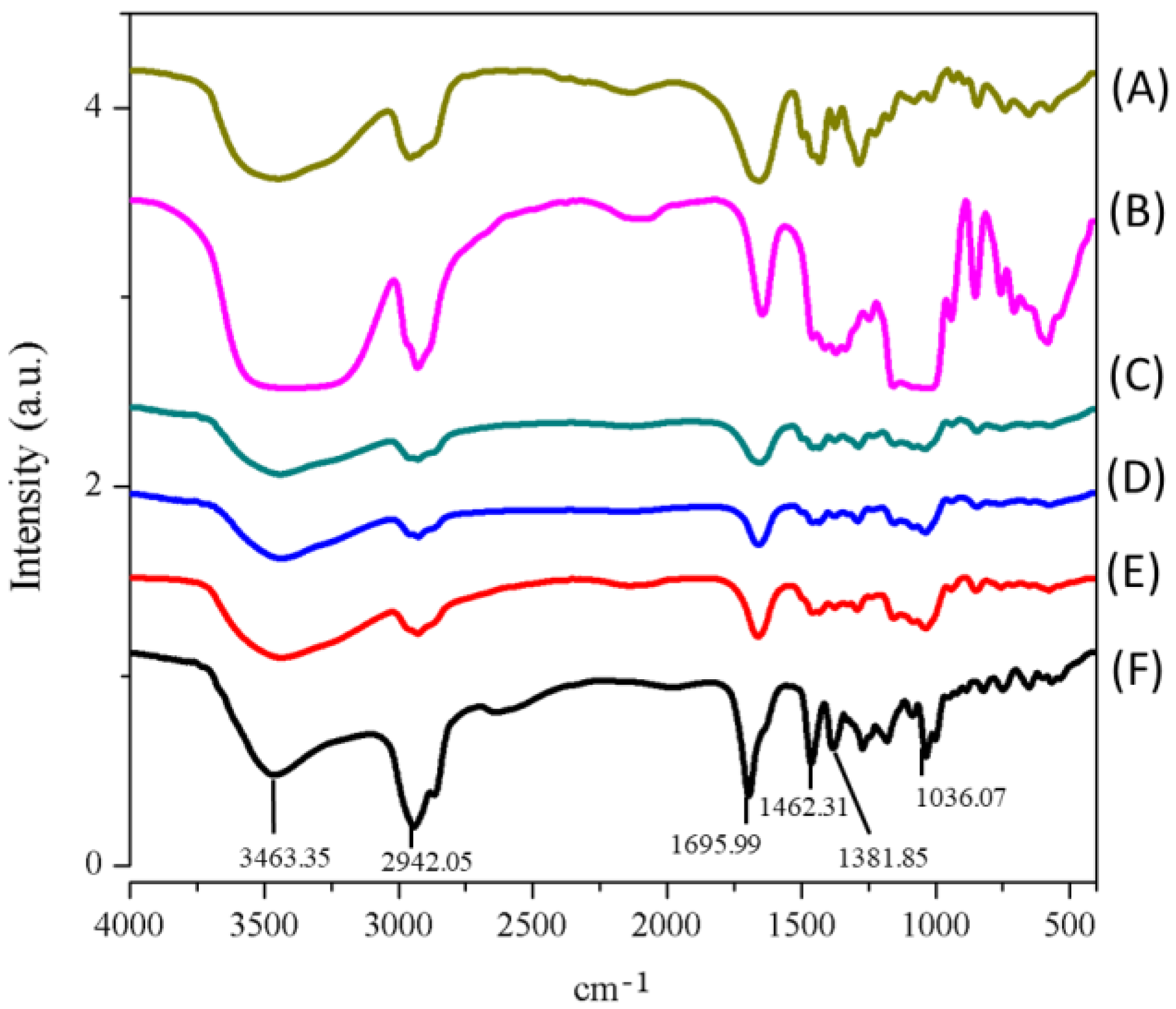 Antioxidants 10 01411 g005 550