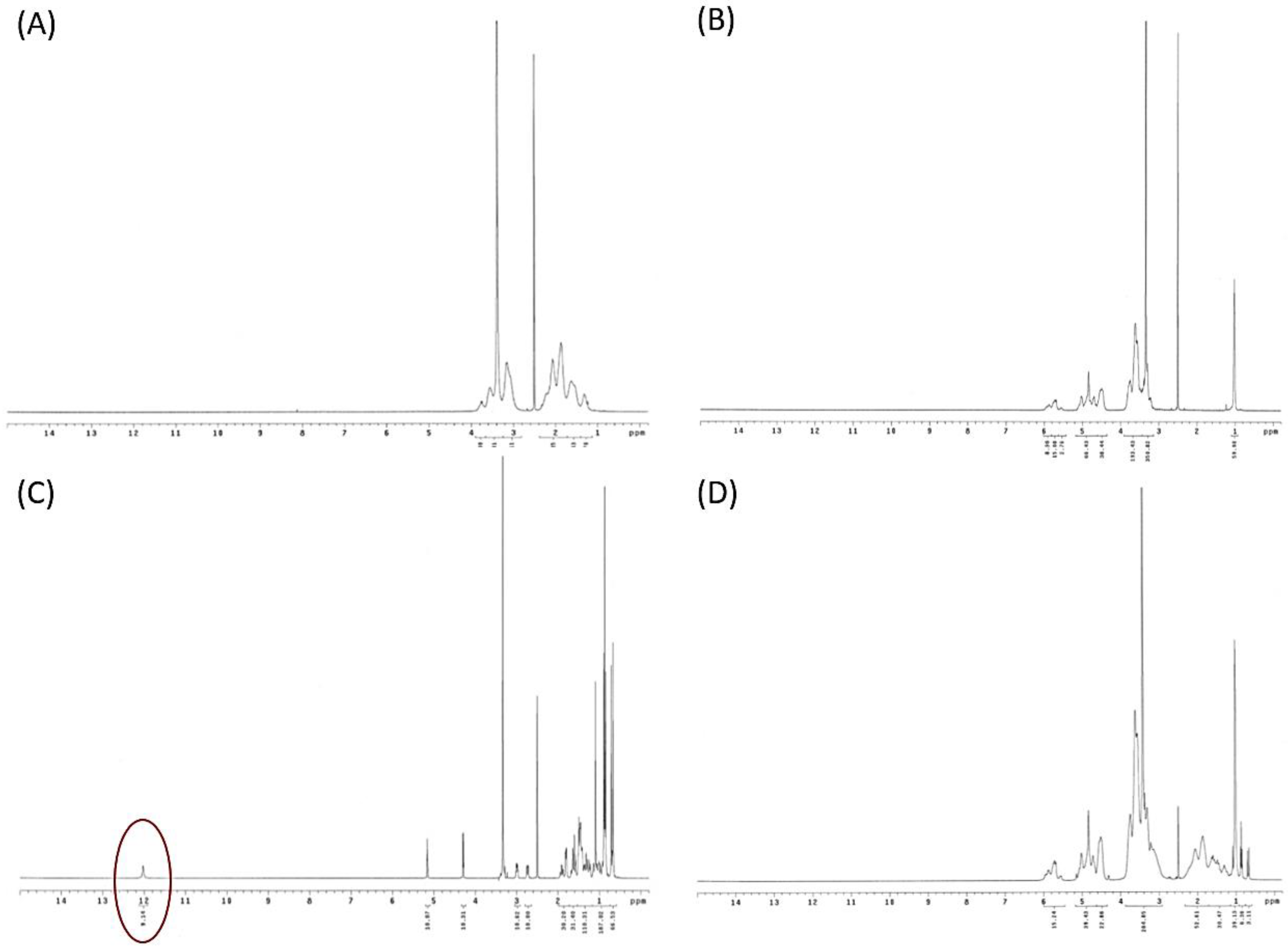 Antioxidants 10 01411 g006 550