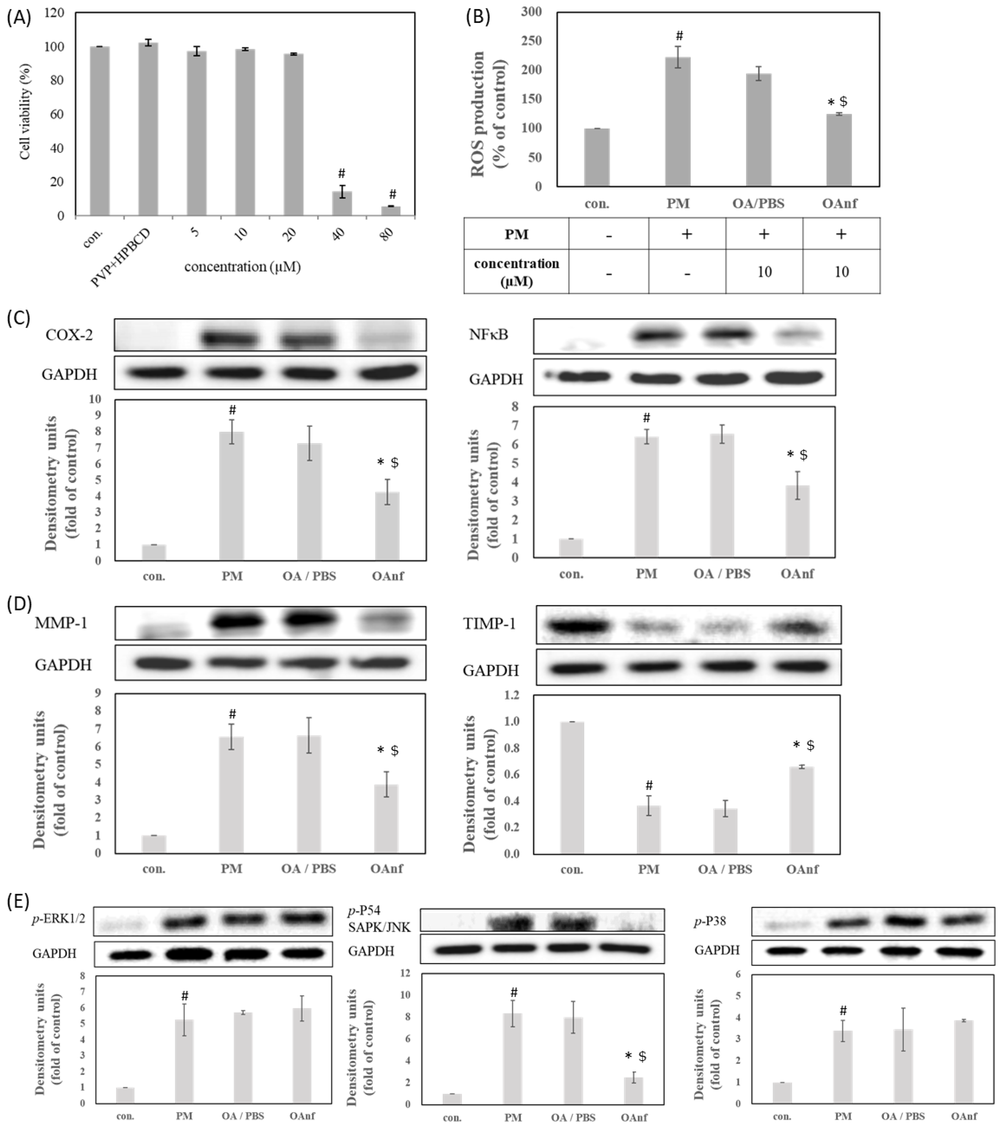 Antioxidants 10 01411 g008 550