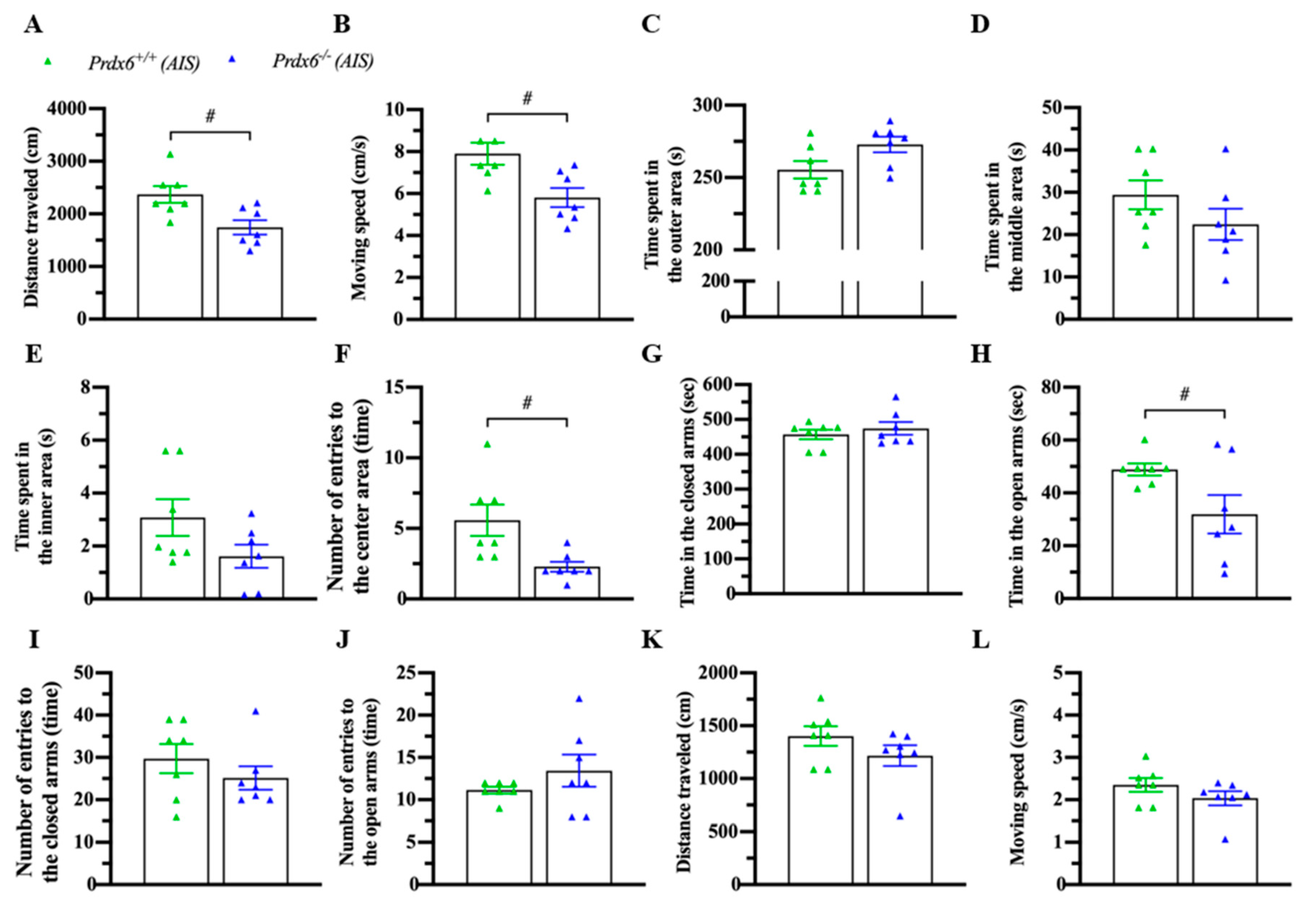 Antioxidants 10 01416 g005 550