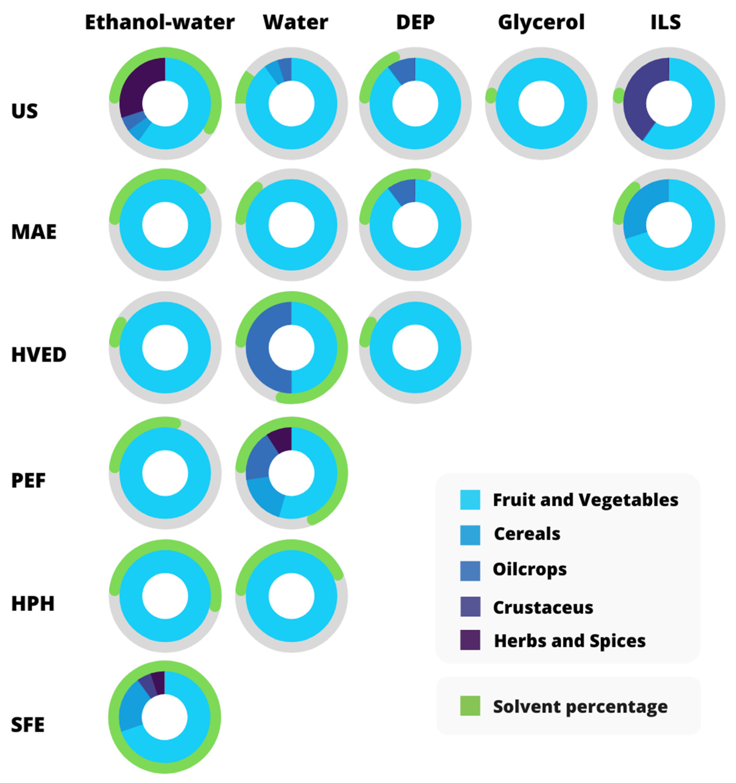 Antioxidants 10 01417 g010