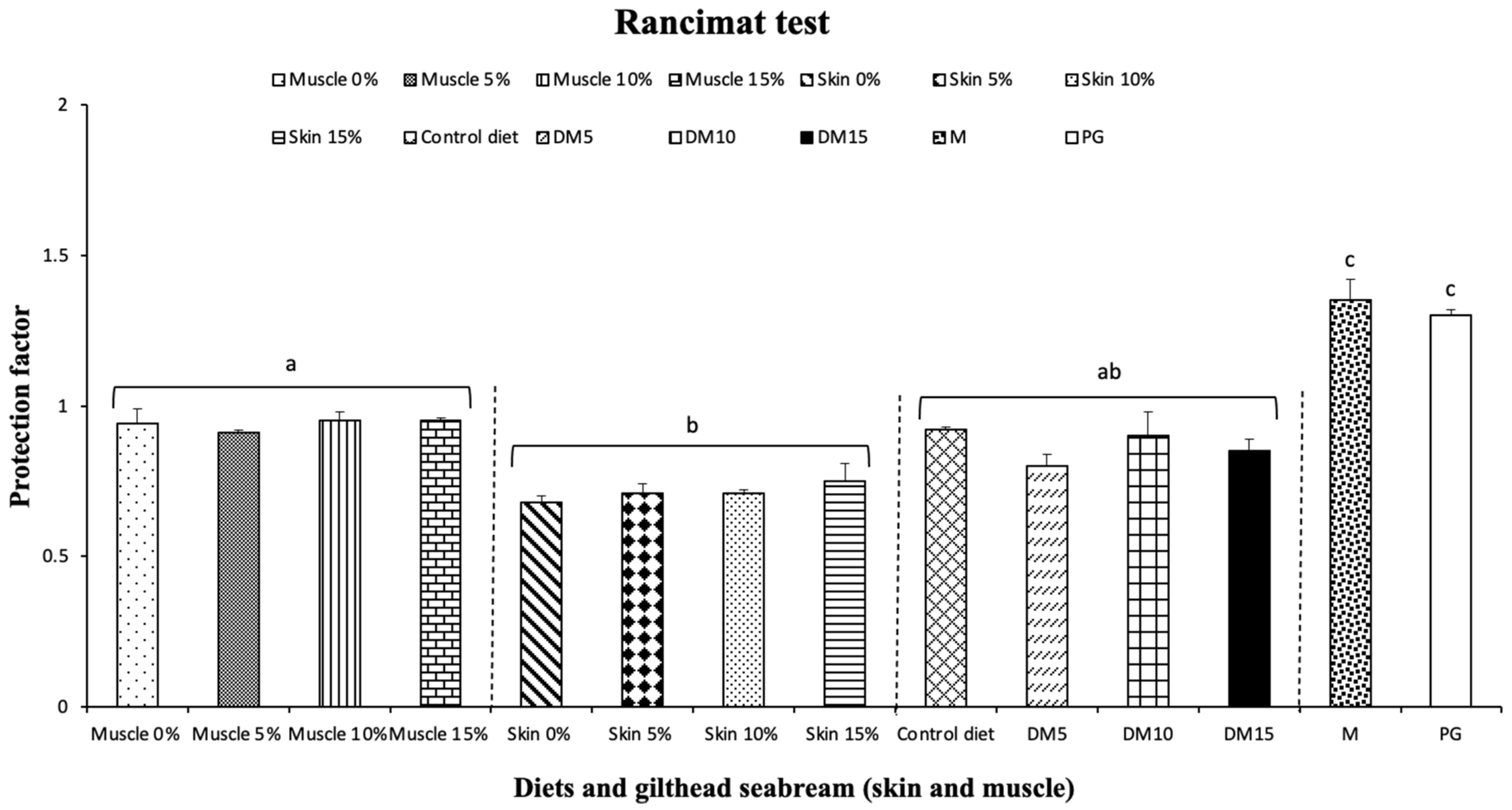 Antioxidants 10 01423 g002