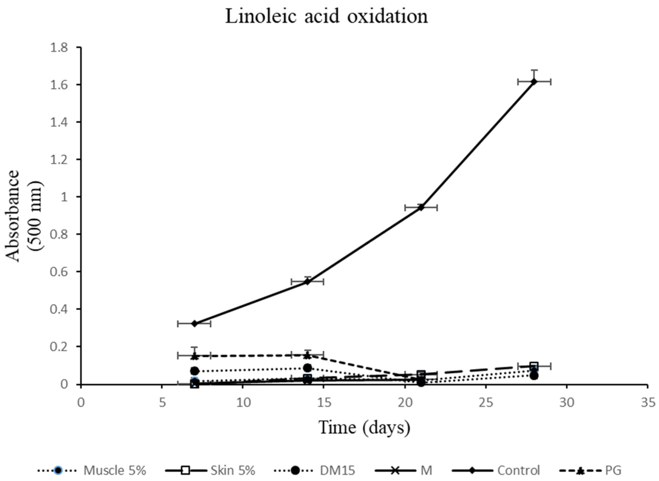 Antioxidants 10 01423 g003
