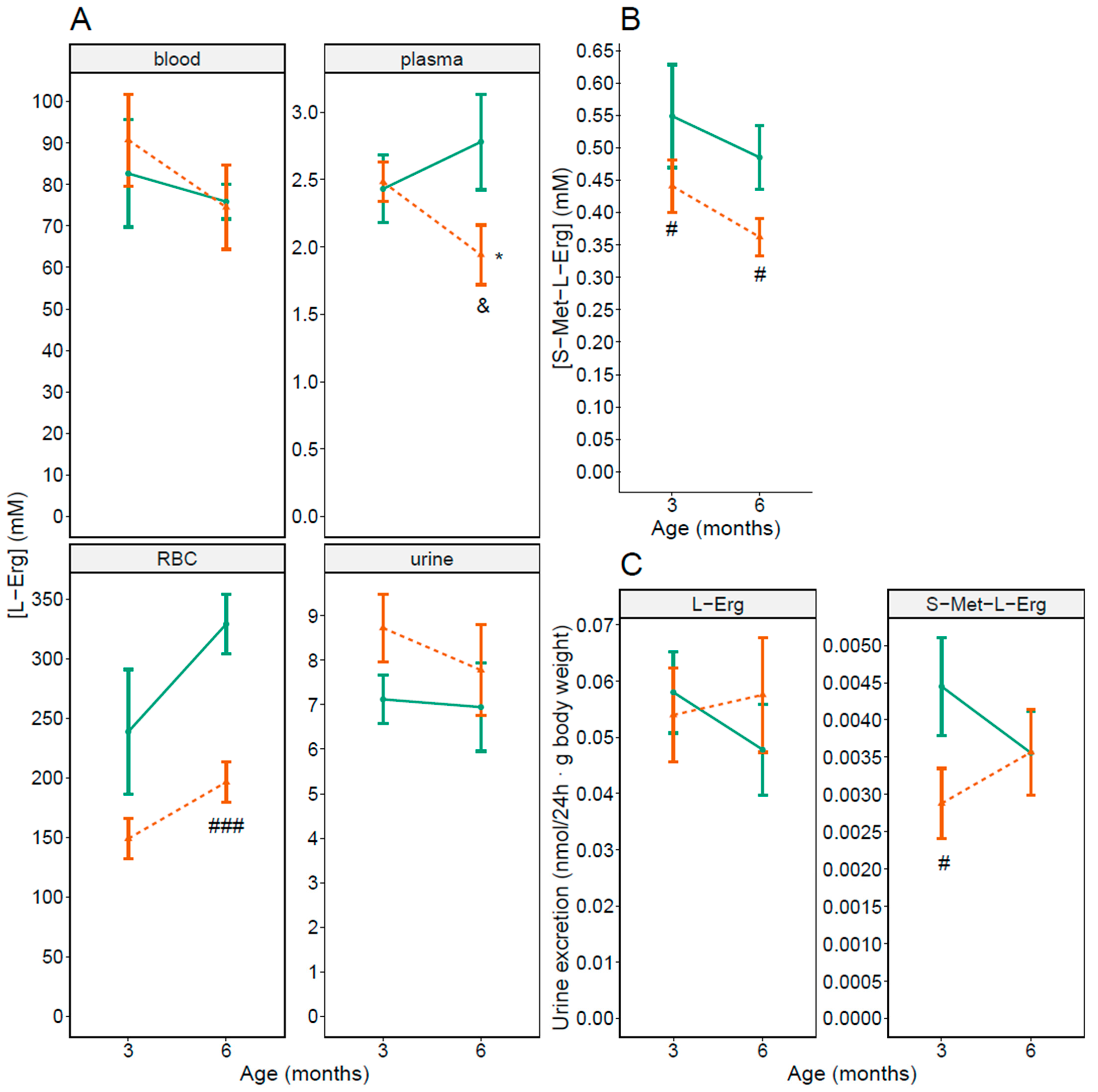 Antioxidants 10 01424 g002 Antioxidants 10 01424 g002