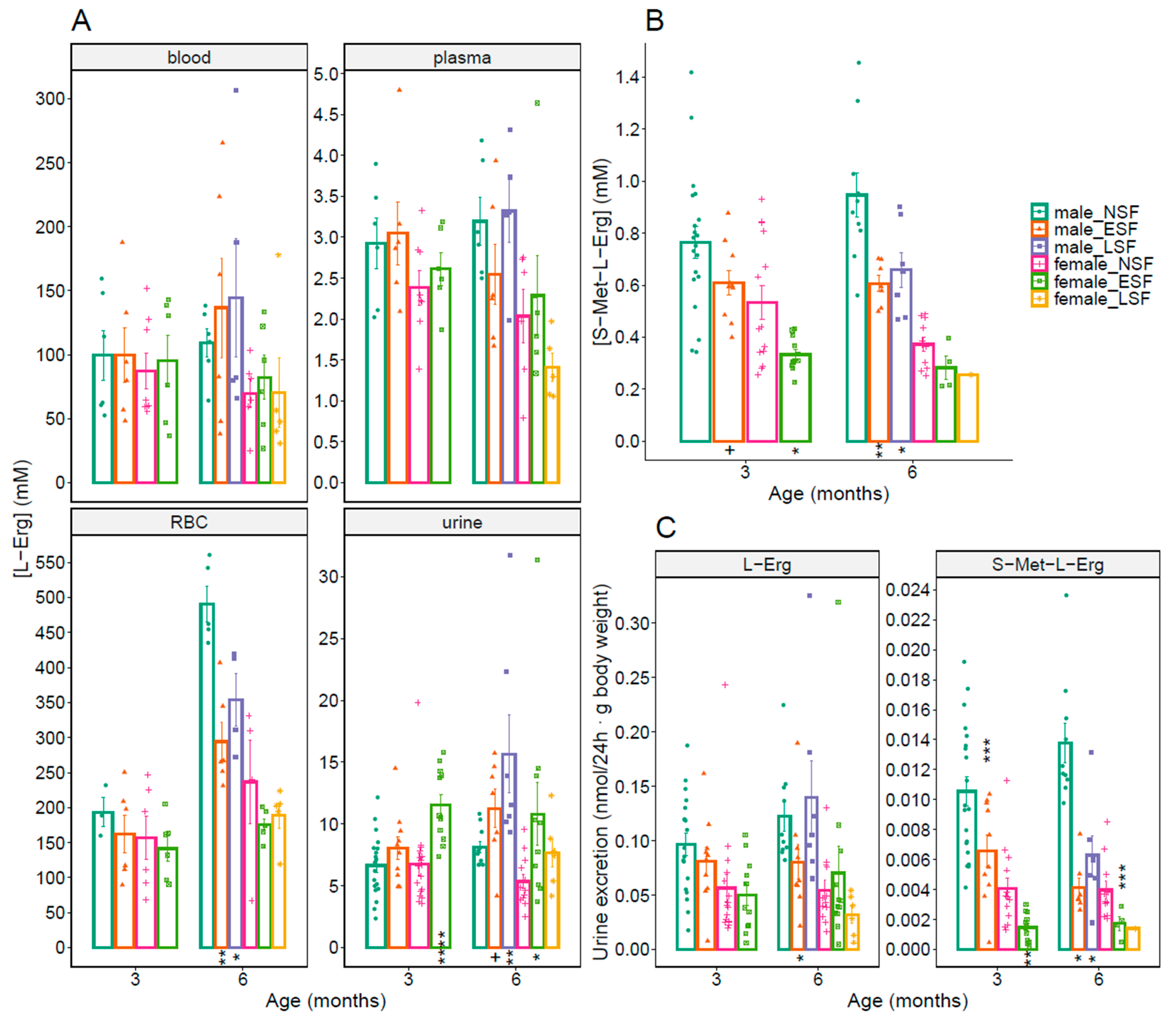 Antioxidants 10 01424 g004 Antioxidants 10 01424 g004