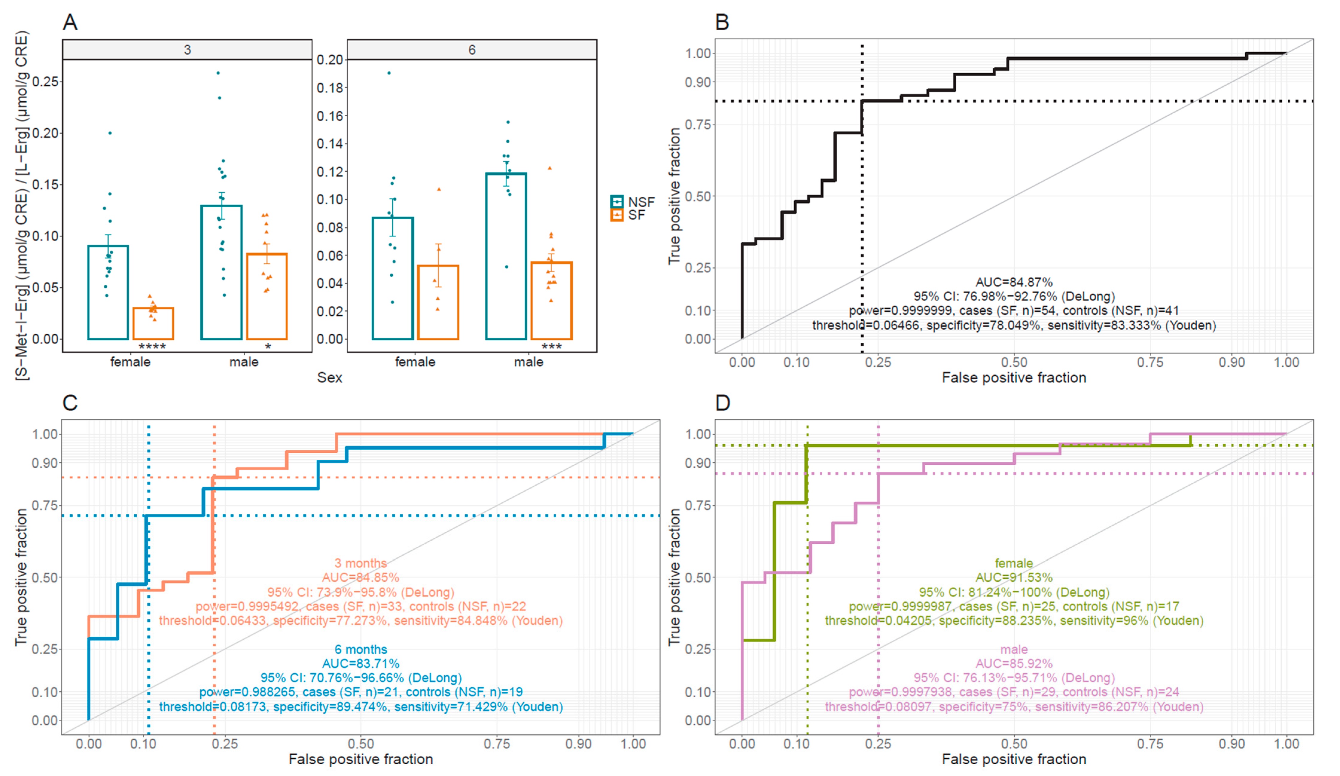 Antioxidants 10 01424 g005 Antioxidants 10 01424 g005