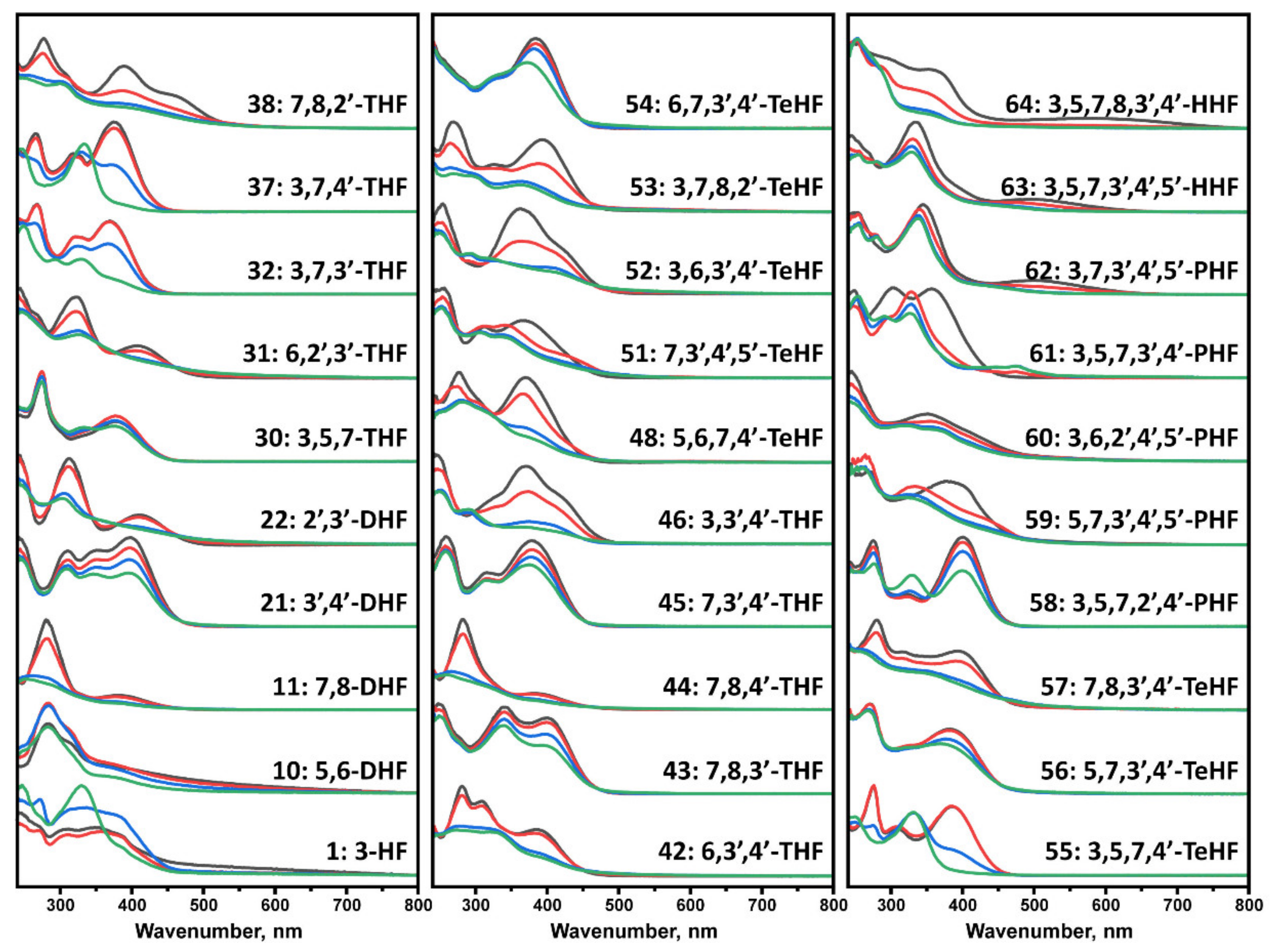 Antioxidants 10 01428 g001 550