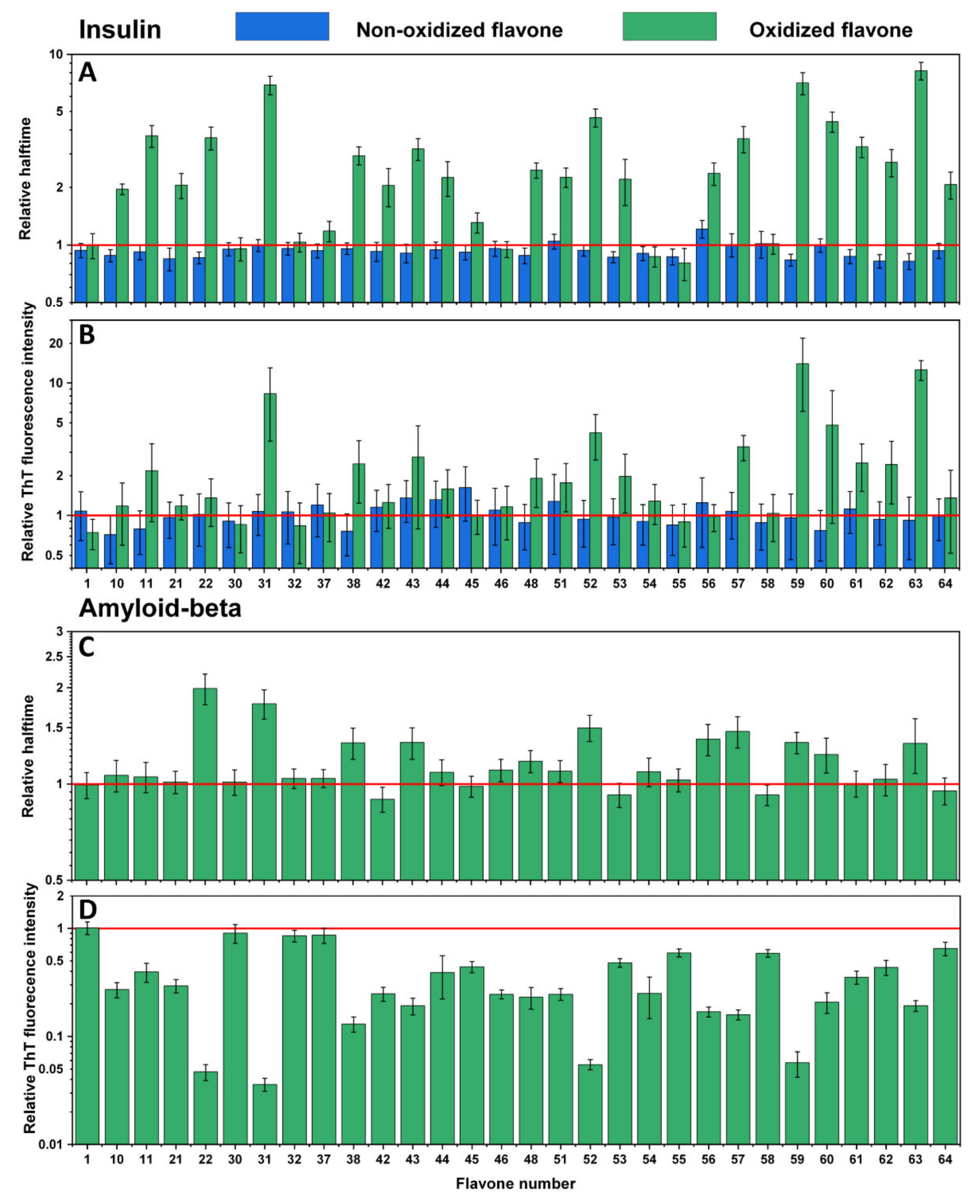 Antioxidants 10 01428 g002 550
