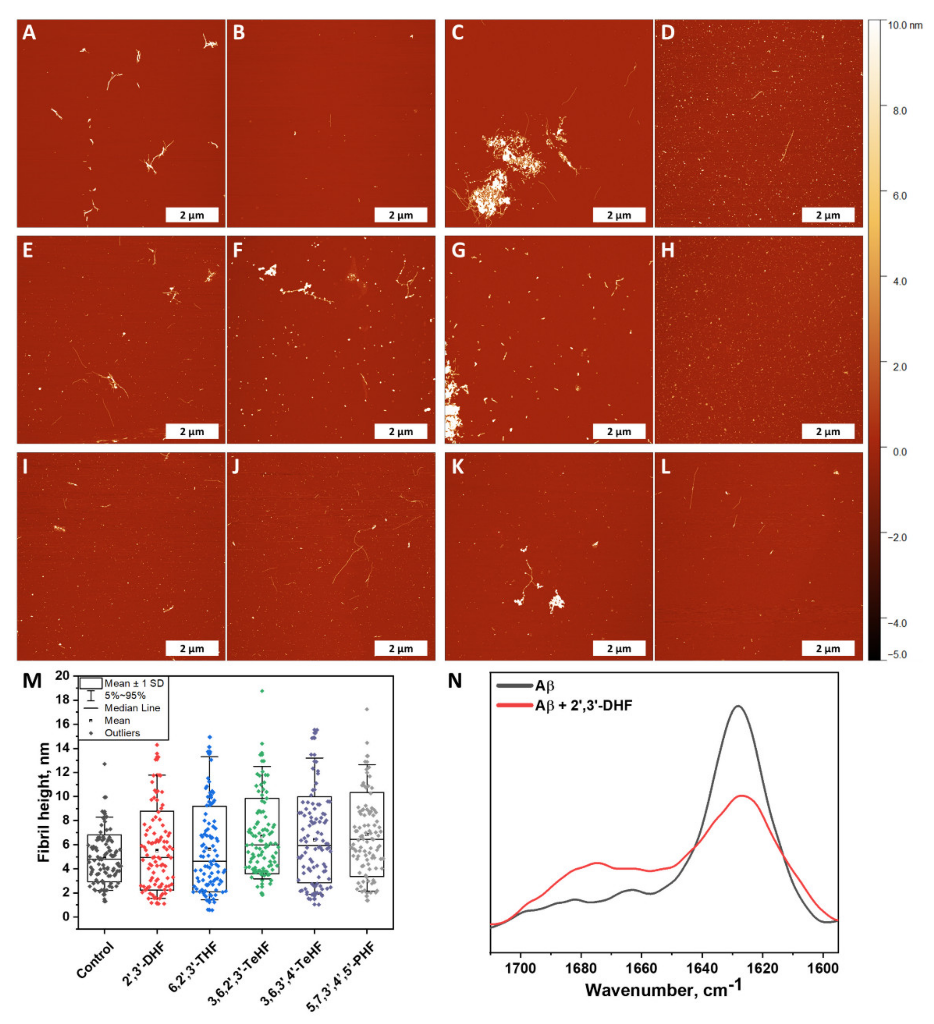 Antioxidants 10 01428 g005 550