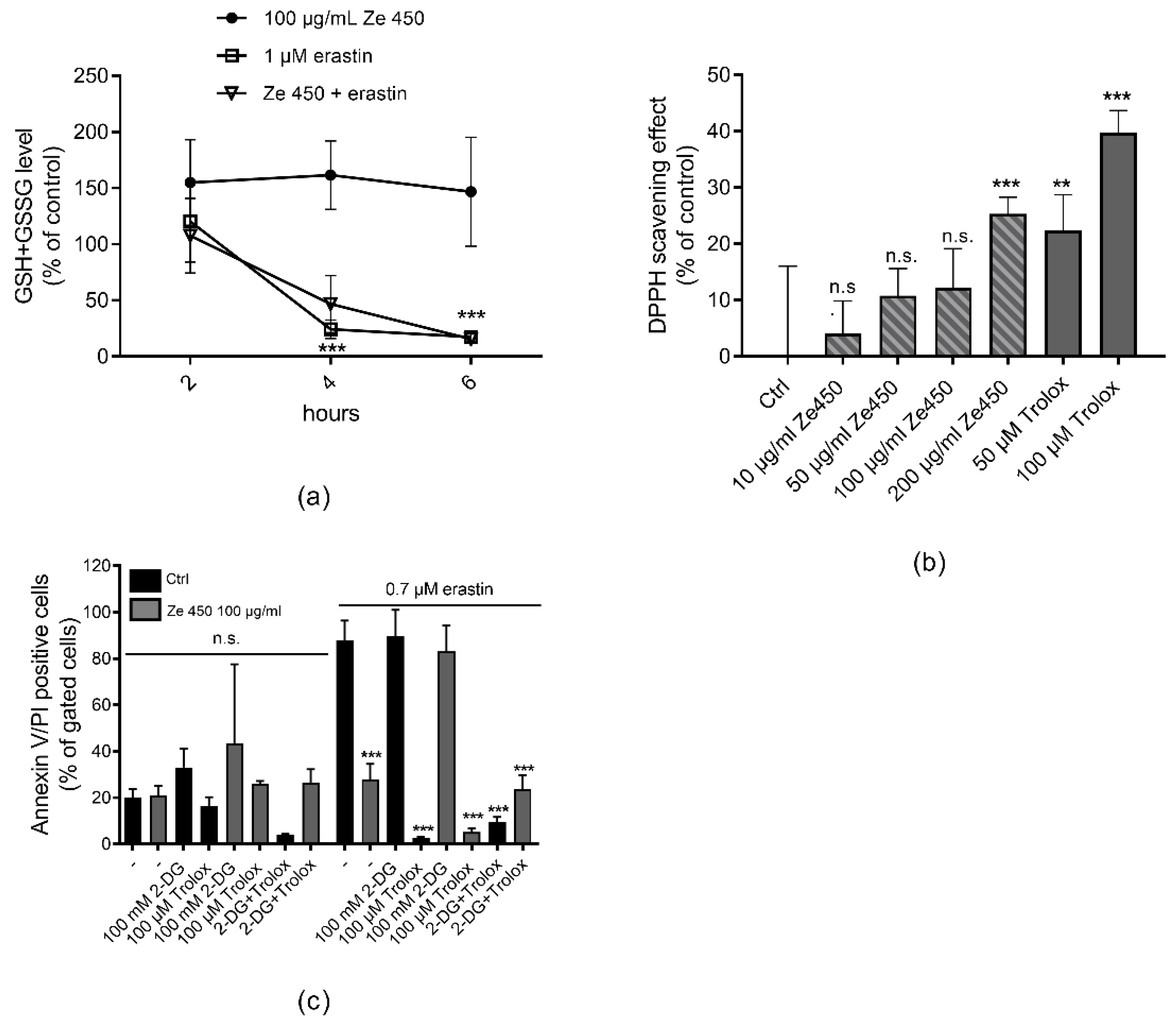 Antioxidants 10 01432 g001 550
