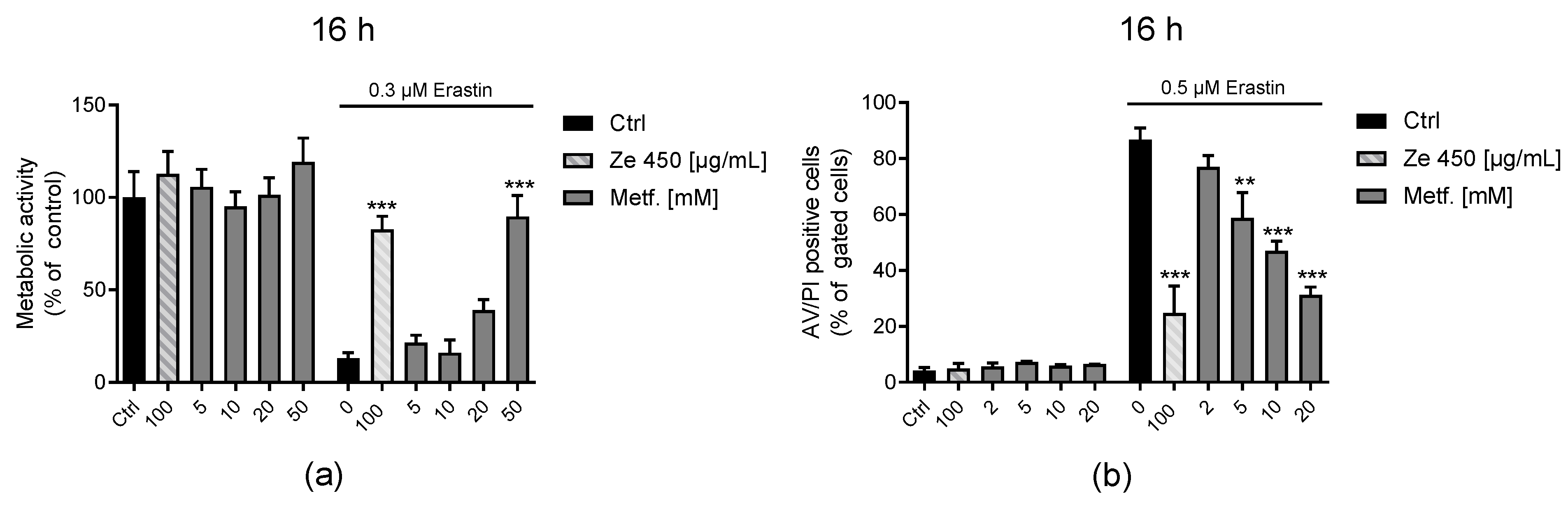 Antioxidants 10 01432 g005 550