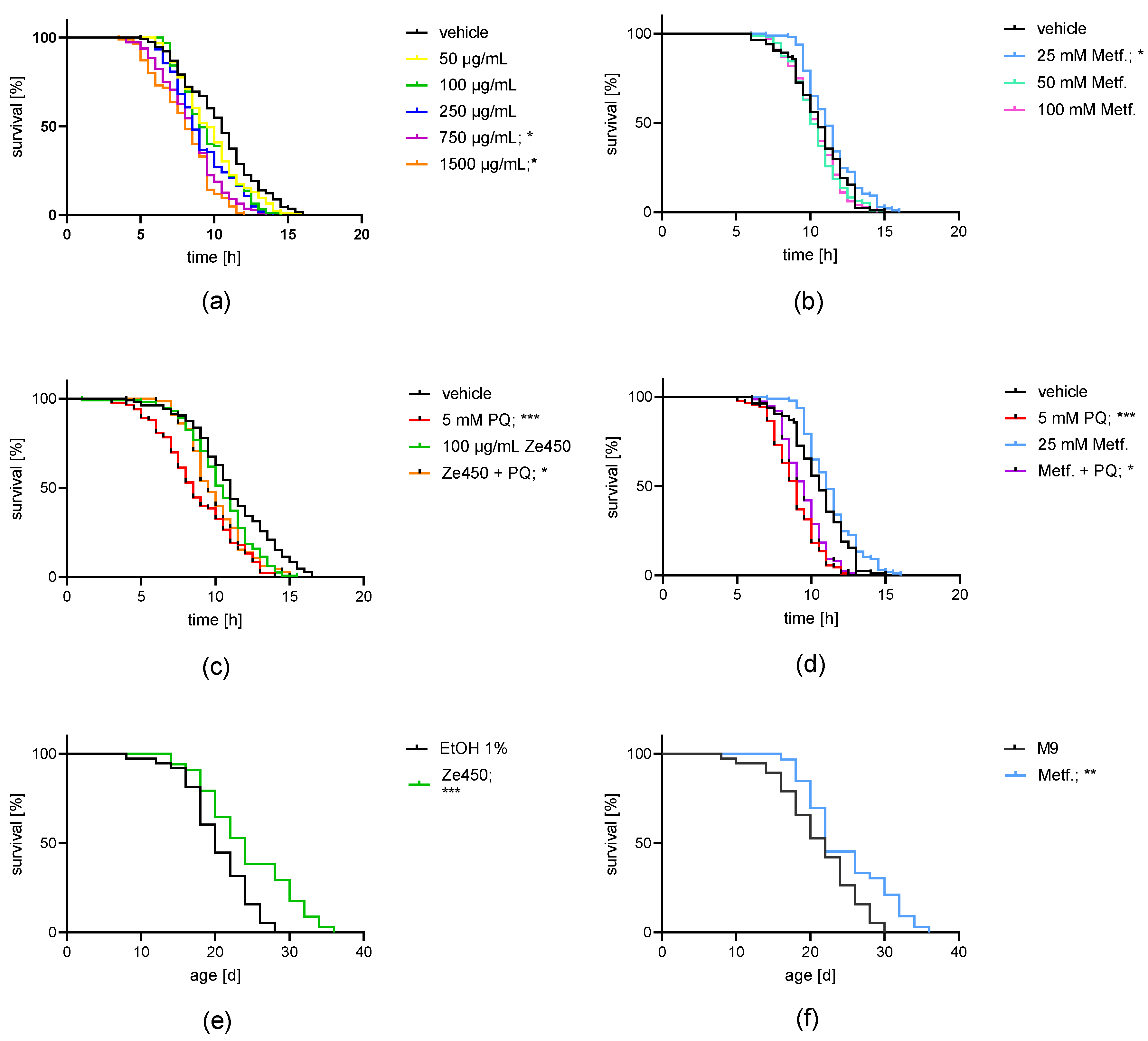 Antioxidants 10 01432 g007 550