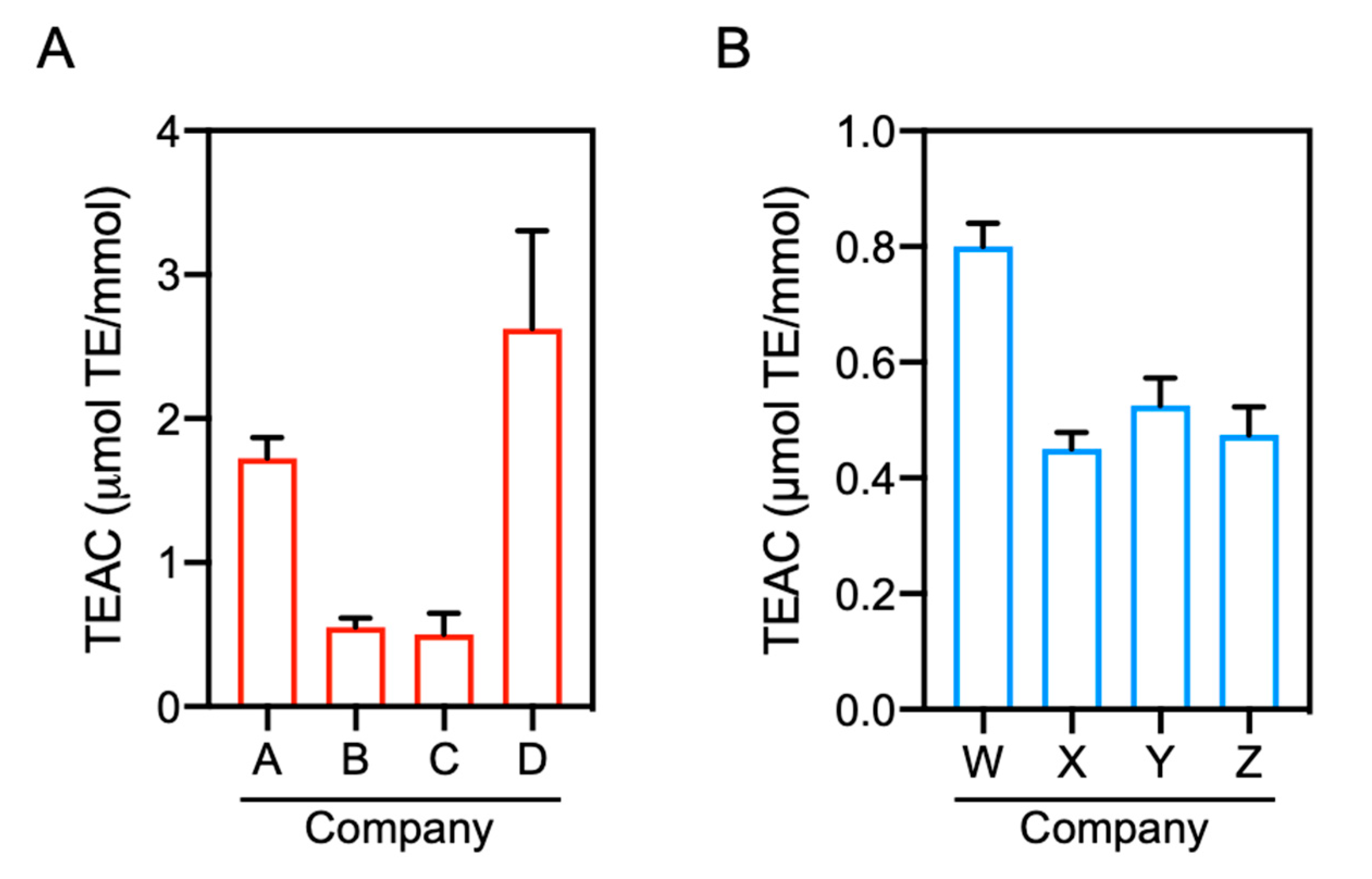 Antioxidants 10 01434 g003