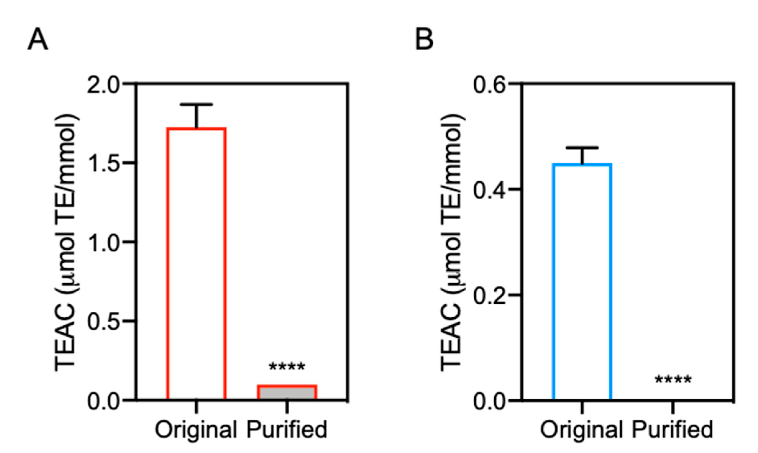 Antioxidants 10 01434 g007