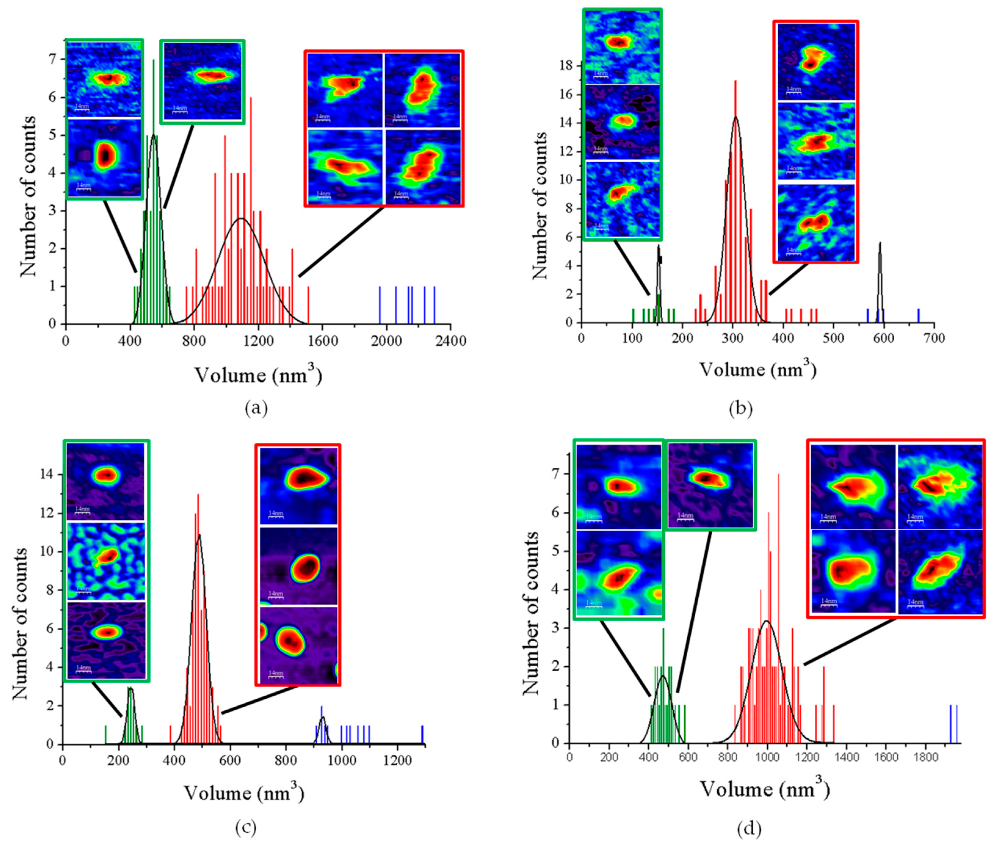 Antioxidants 10 01437 g002 550