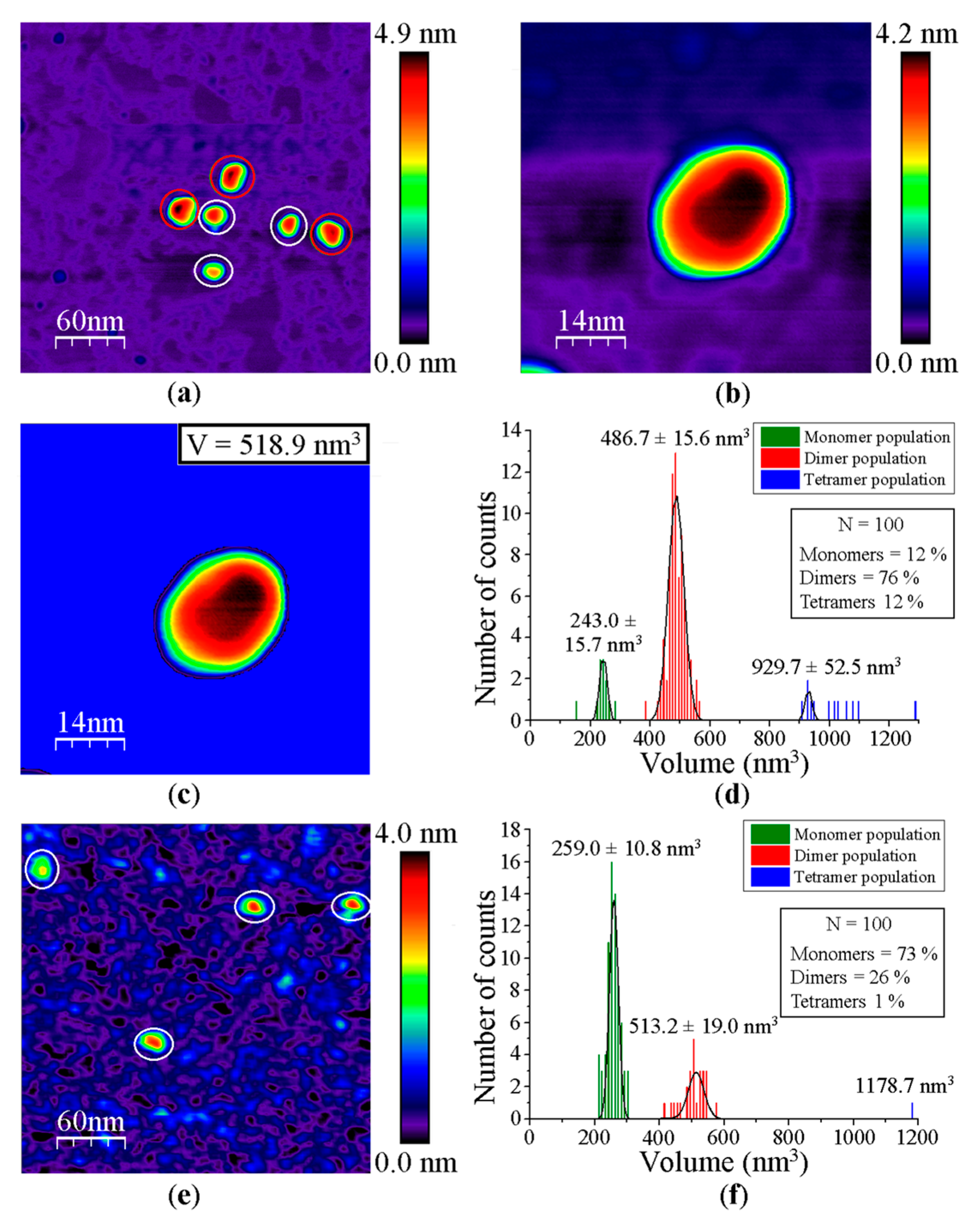 Antioxidants 10 01437 g0a4 550