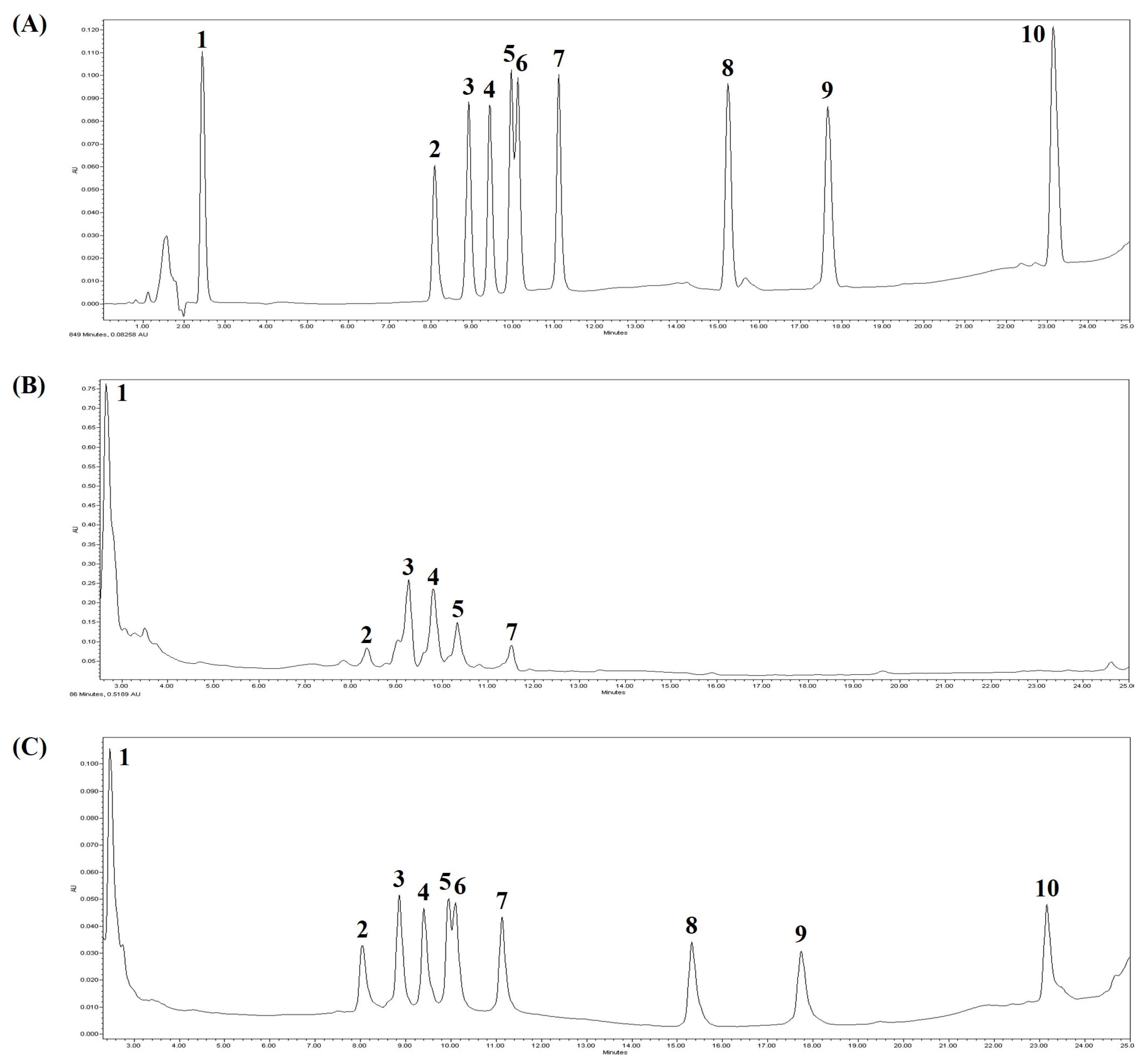 Antioxidants 10 01447 g001 550