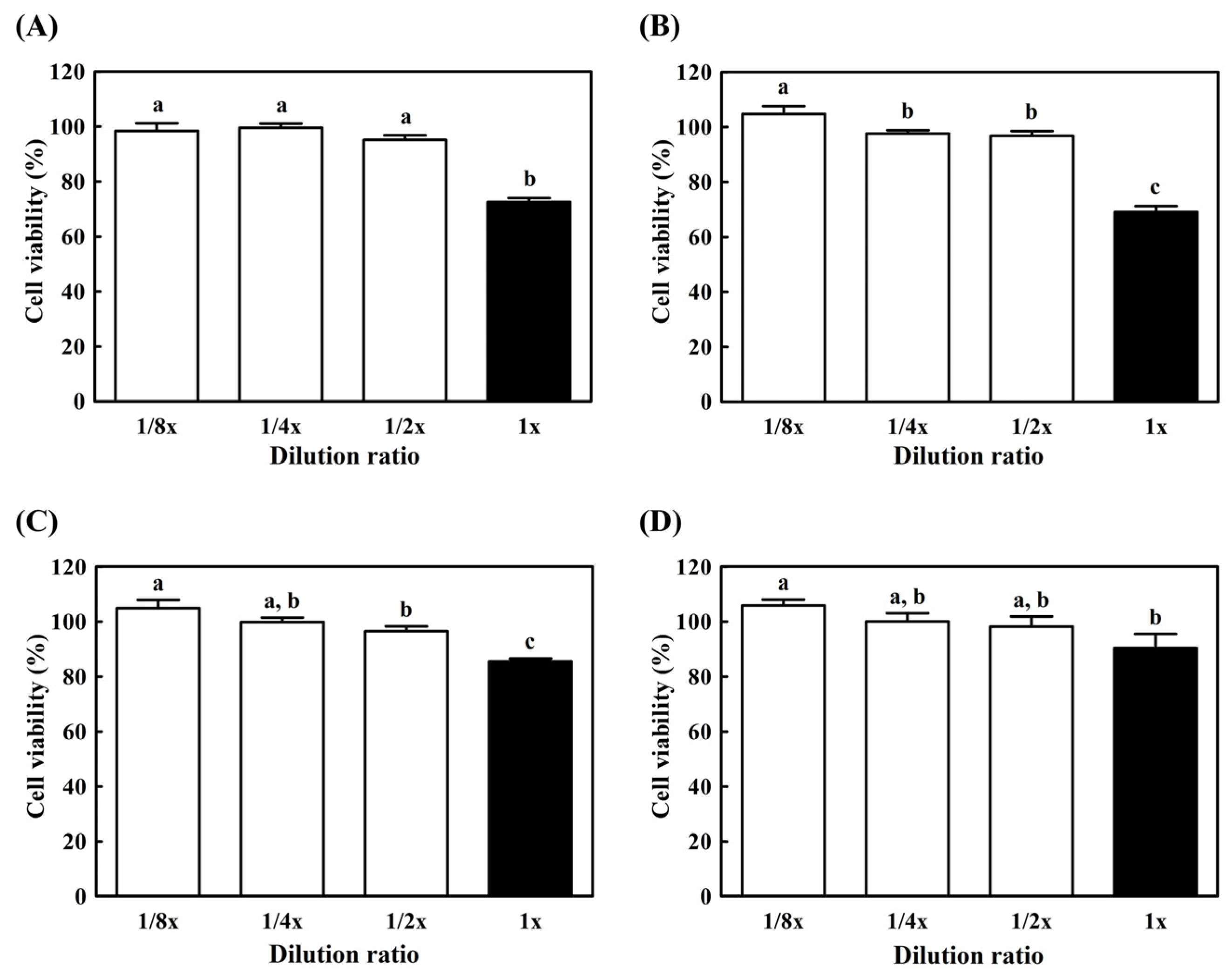 Antioxidants Free Full Text Co Fermentation By Lactobacillus Brevis Improves The Antioxidant And Immunomodulatory Activities Of Hydroponic Ginseng Fortified Yogurt Html Antioxidants Free Full Text Co Fermentation By Lactobacillus Brevis Improves The Antioxidant And Immunomodulatory Activities Of Hydroponic Ginseng Fortified Yogurt Html