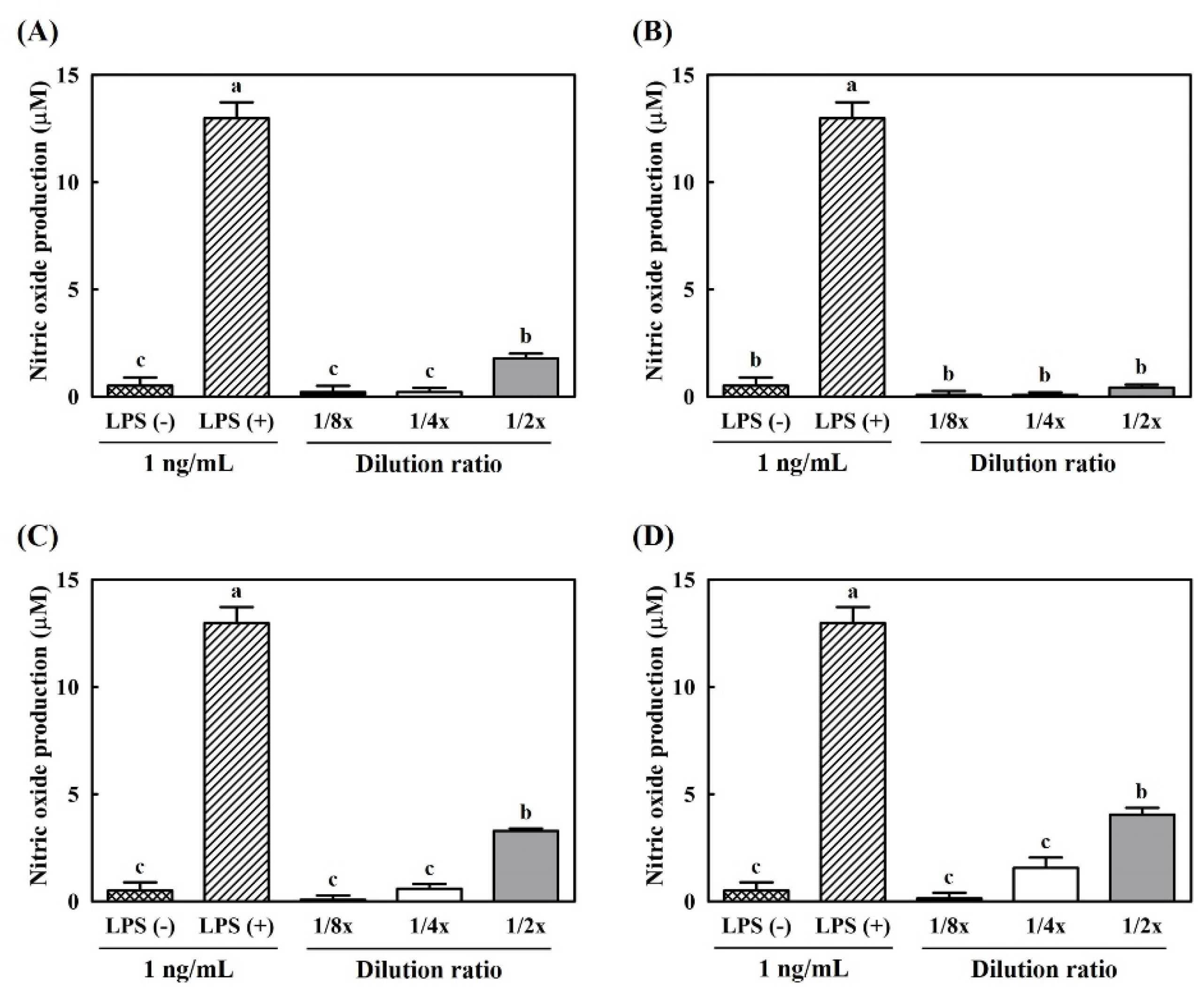Antioxidants 10 01447 g005 550