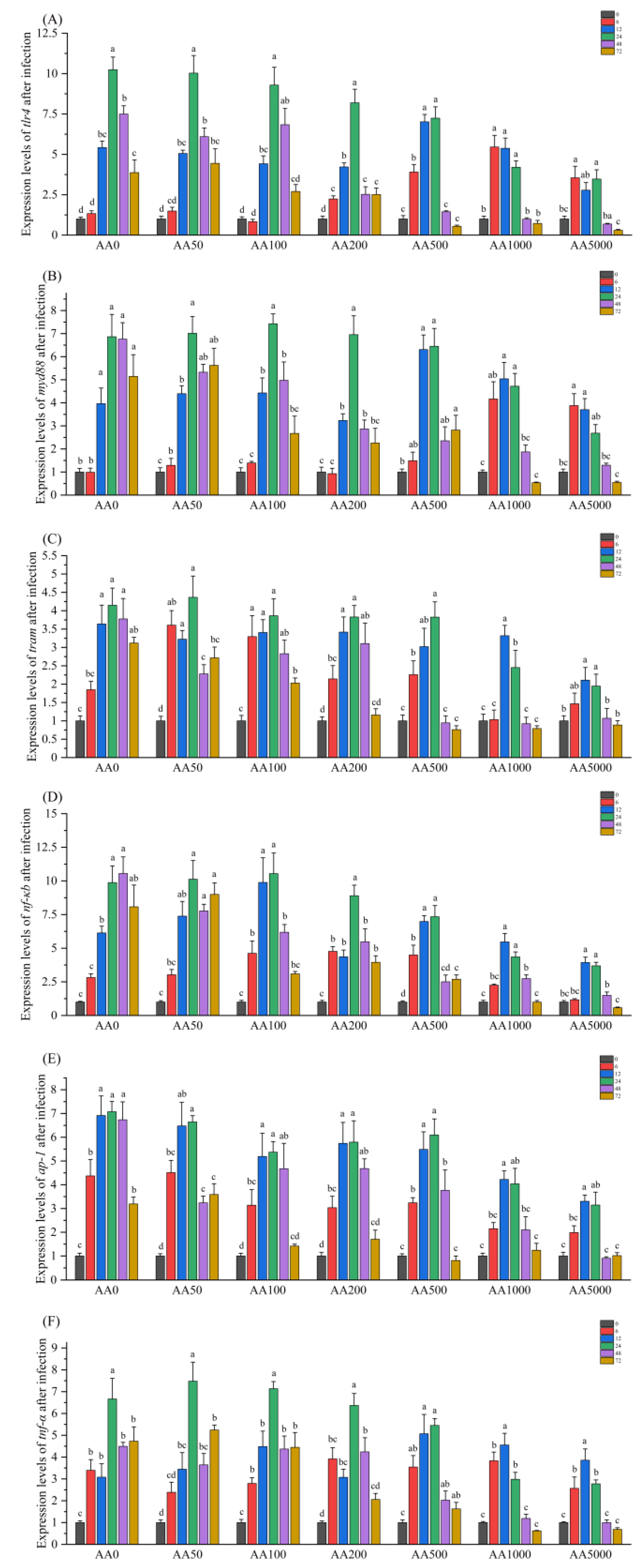 Antioxidants 10 01449 g004 Antioxidants 10 01449 g004