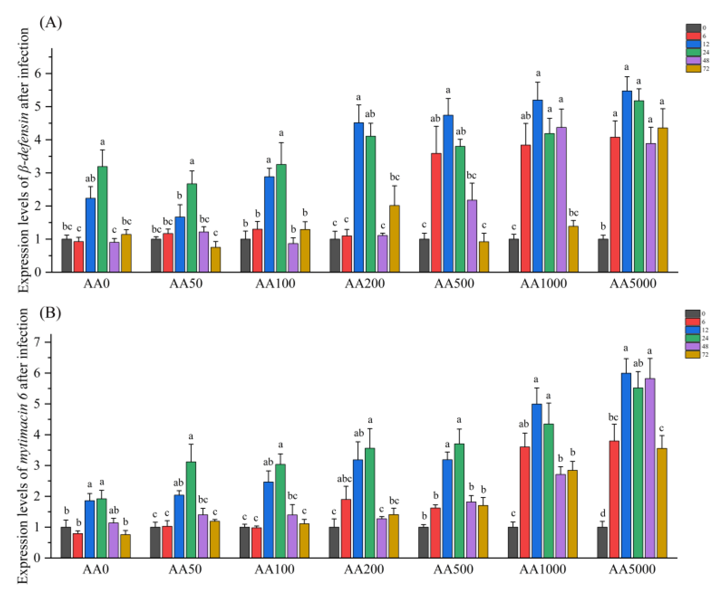 Antioxidants 10 01449 g005 Antioxidants 10 01449 g005