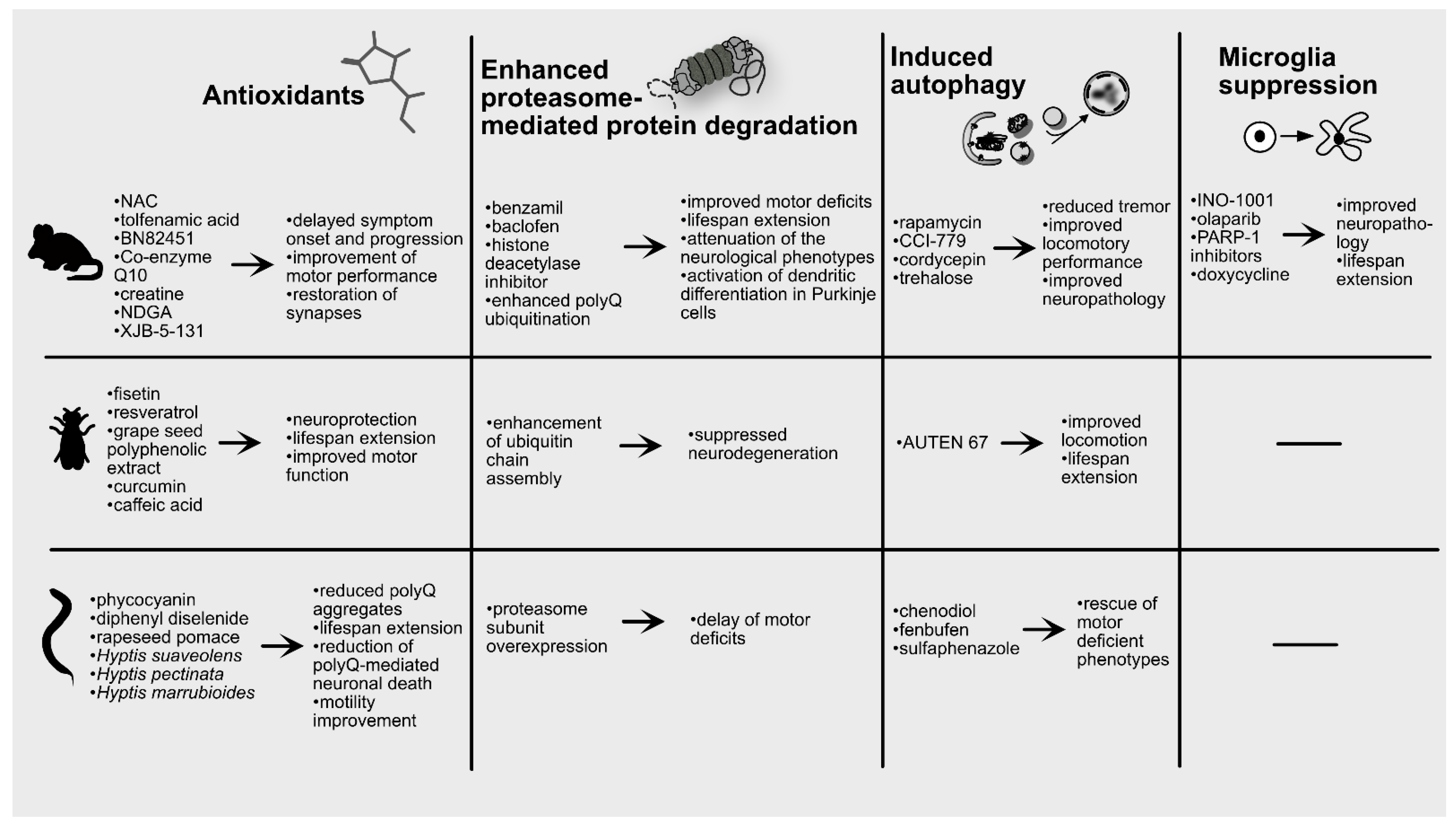 Antioxidants 10 01450 g003 Antioxidants 10 01450 g003