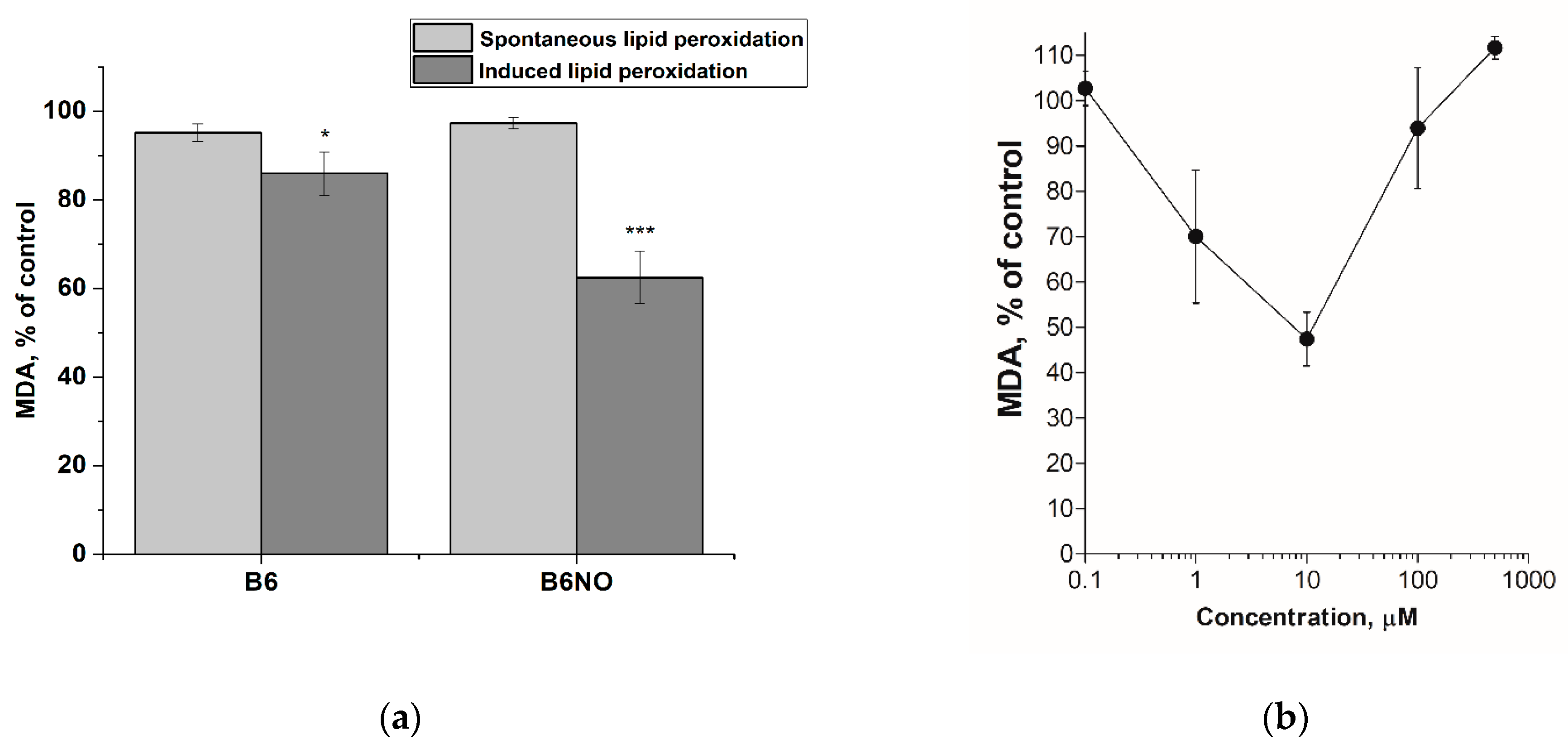 Antioxidants 10 01451 g002