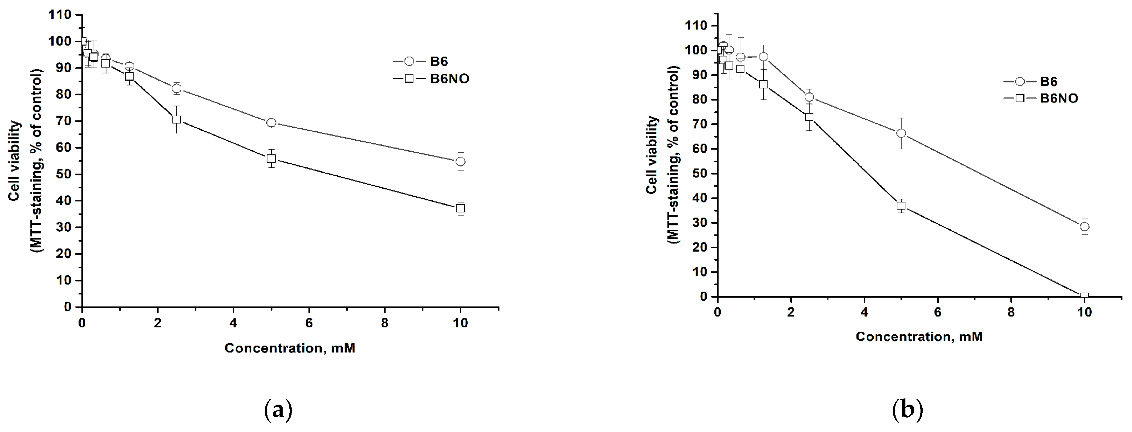Antioxidants 10 01451 g004