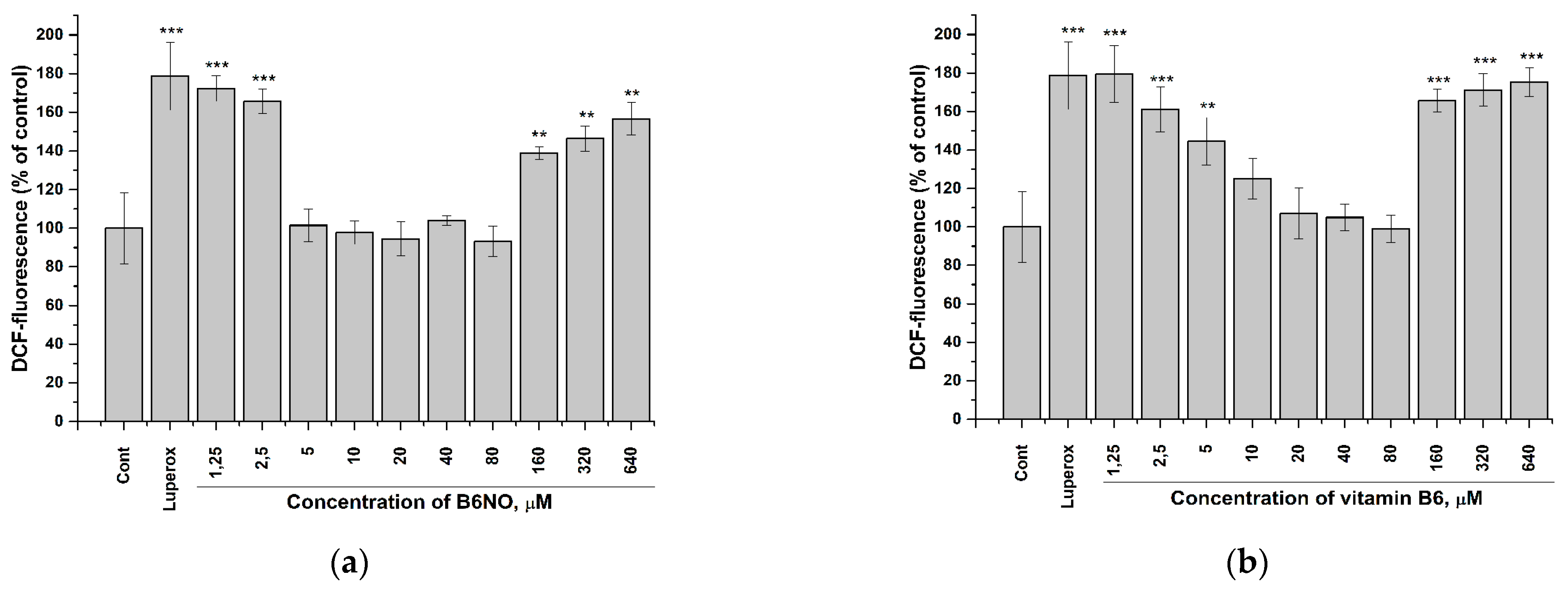 Antioxidants 10 01451 g005