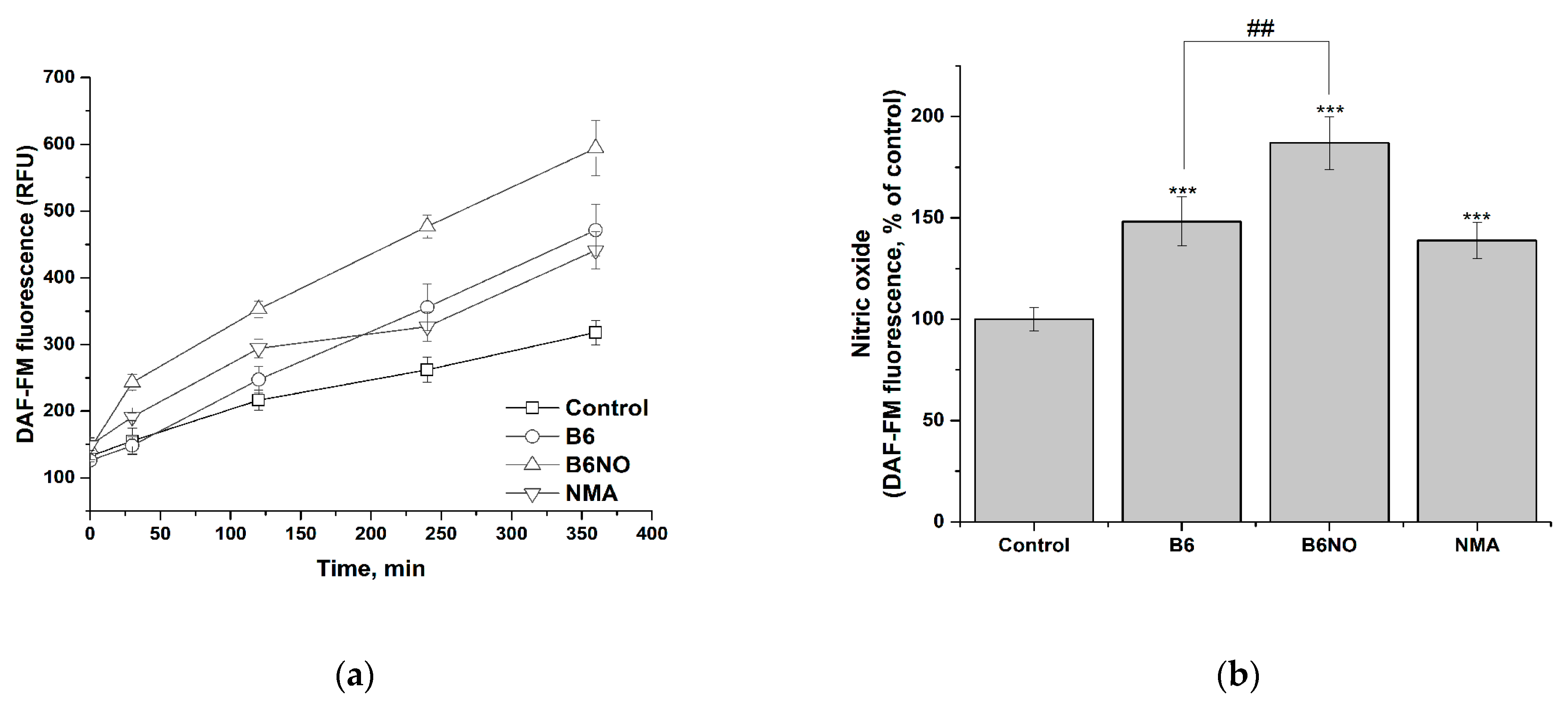 Antioxidants 10 01451 g007