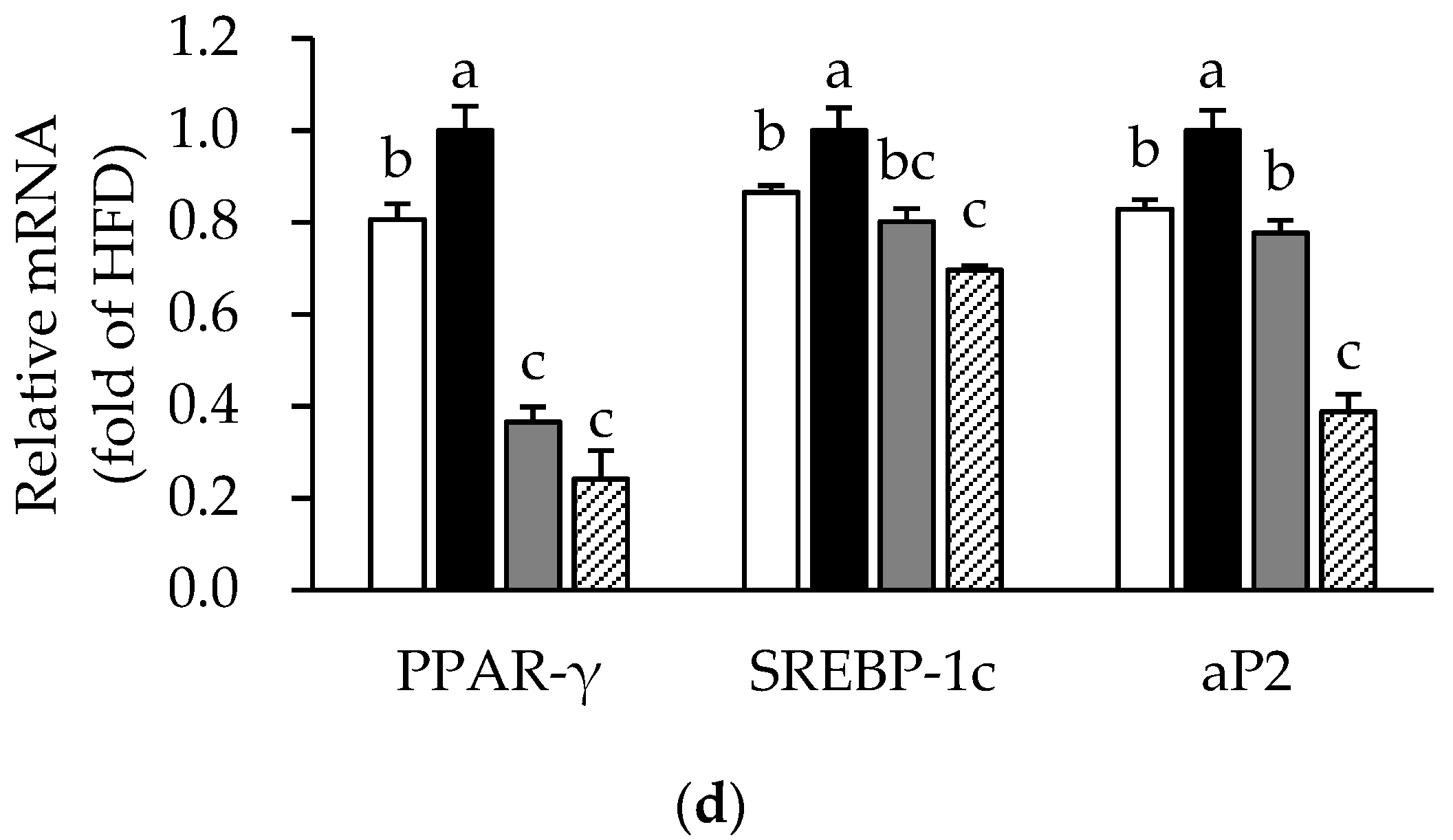 Antioxidants 10 01453 g001b Antioxidants 10 01453 g001b